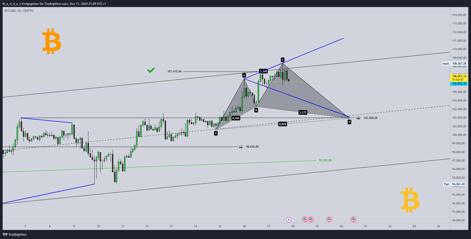 CRYPTO:BTCUSD Chart Image by M_a_d_d_e_n