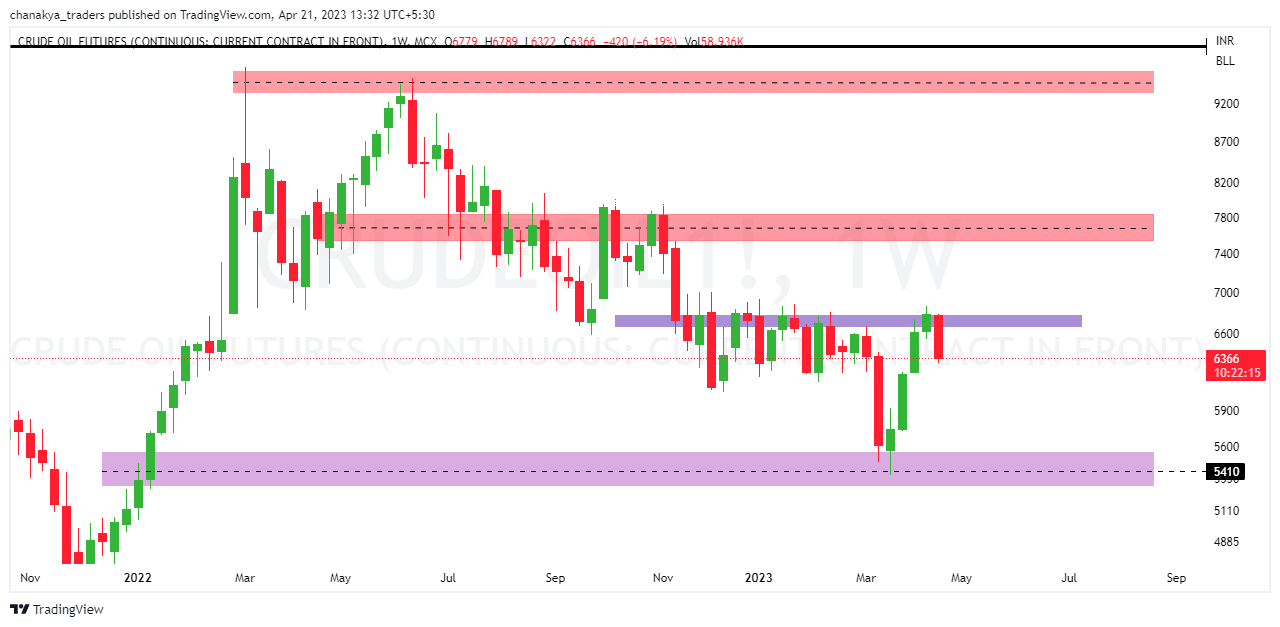 MCX:CRUDEOIL1! Chart Image by Jha_Nidhi