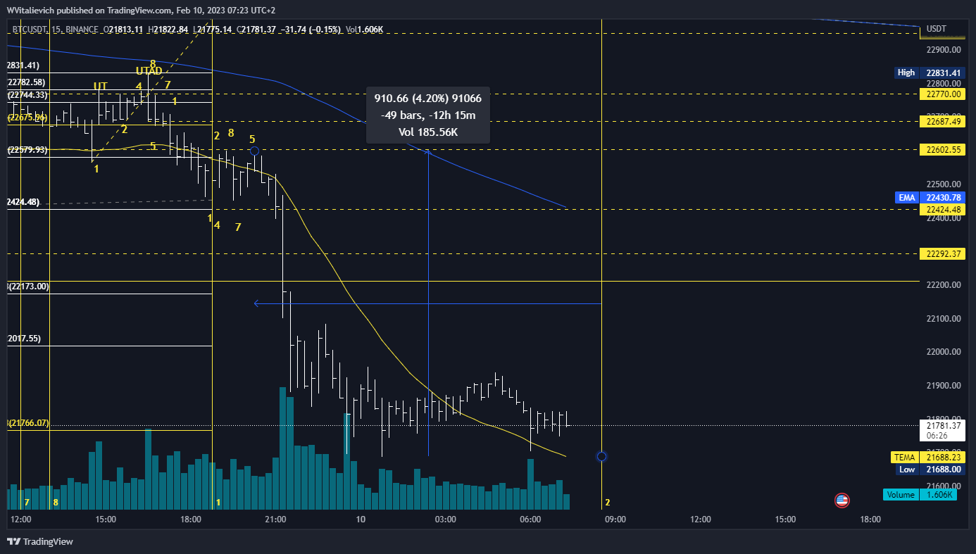 BINANCE:BTCUSDT Chart Image by WVitalievich