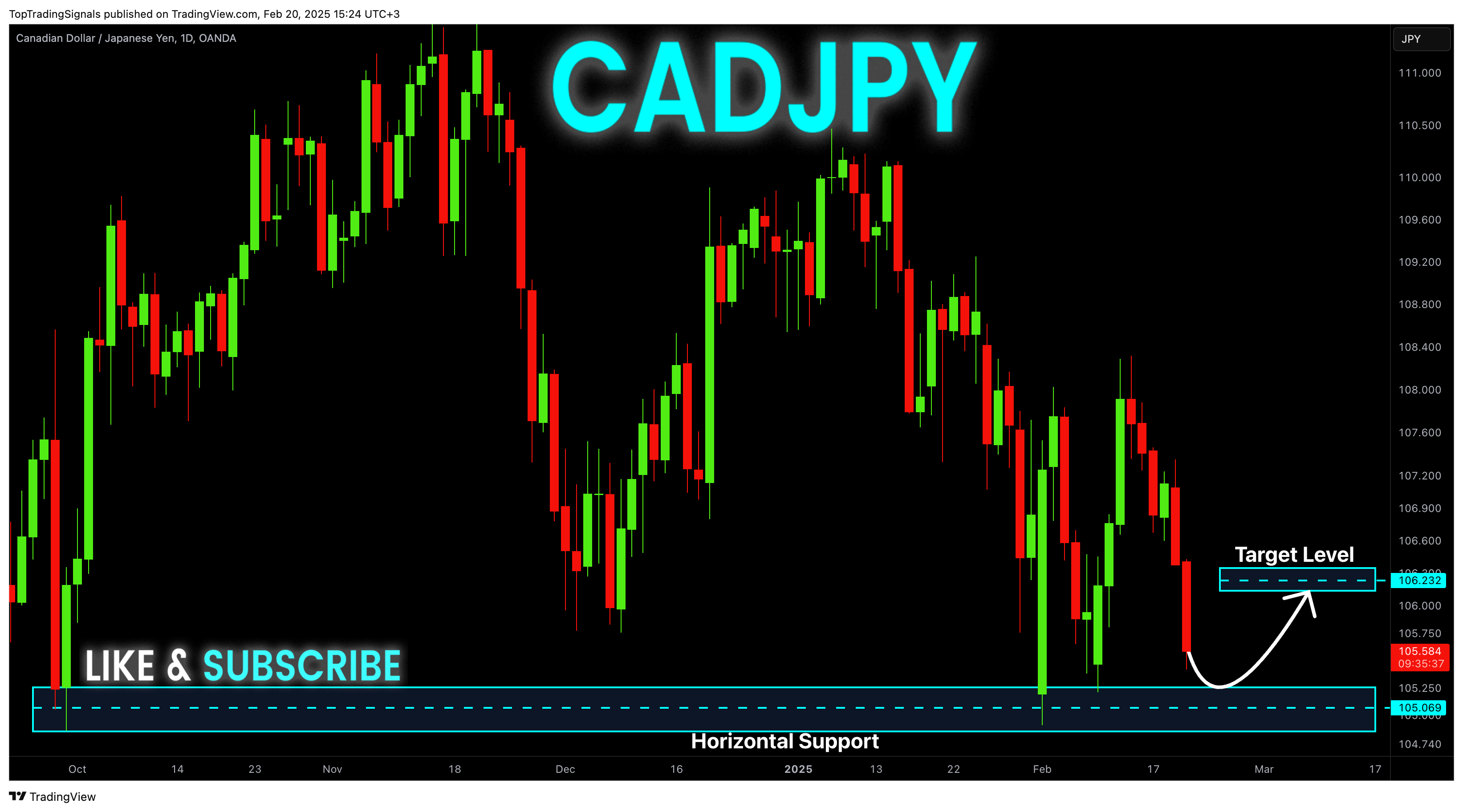 OANDA:CADJPY Chart Image by TopTradingSignals