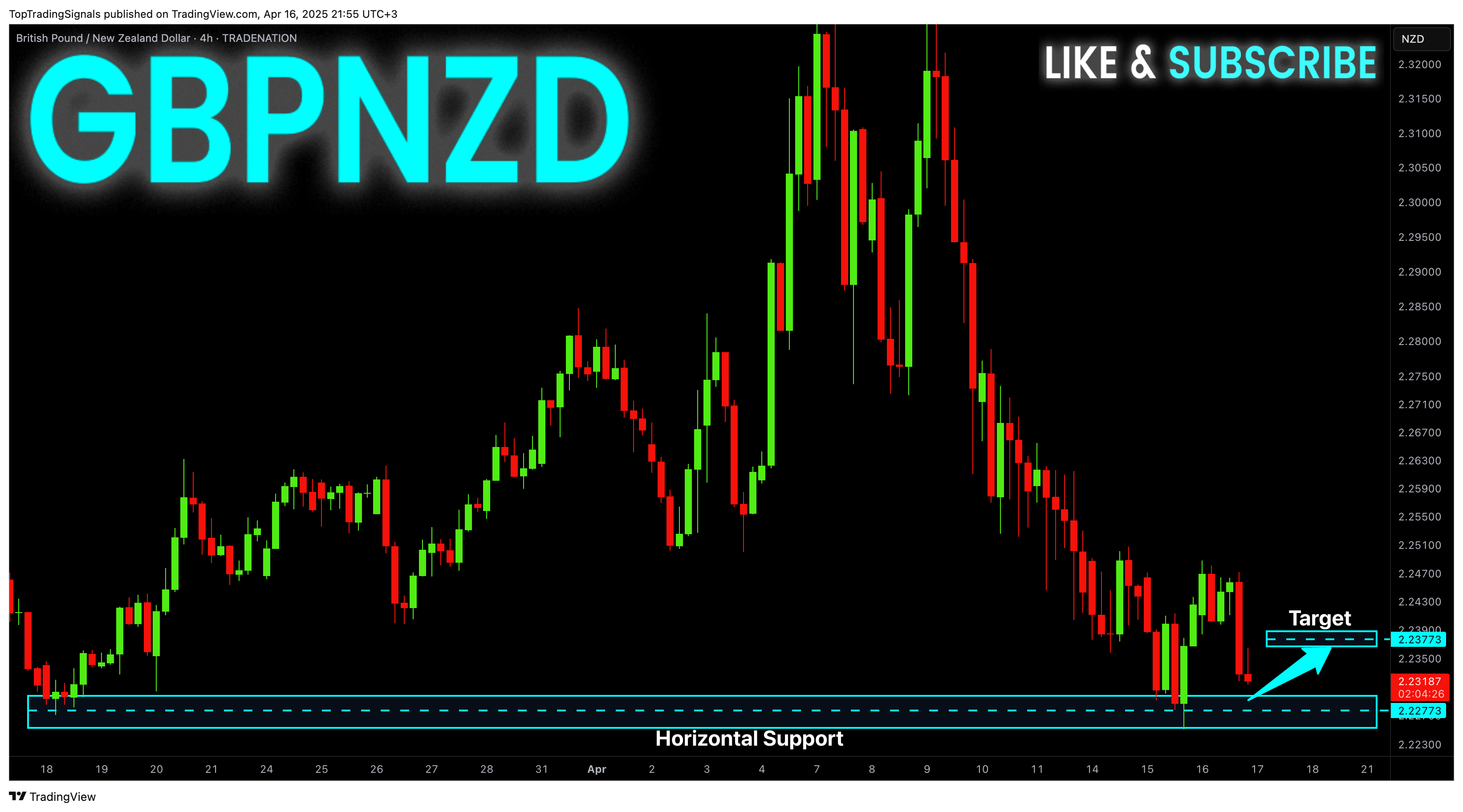 TRADENATION:GBPNZD Chart Image by TopTradingSignals