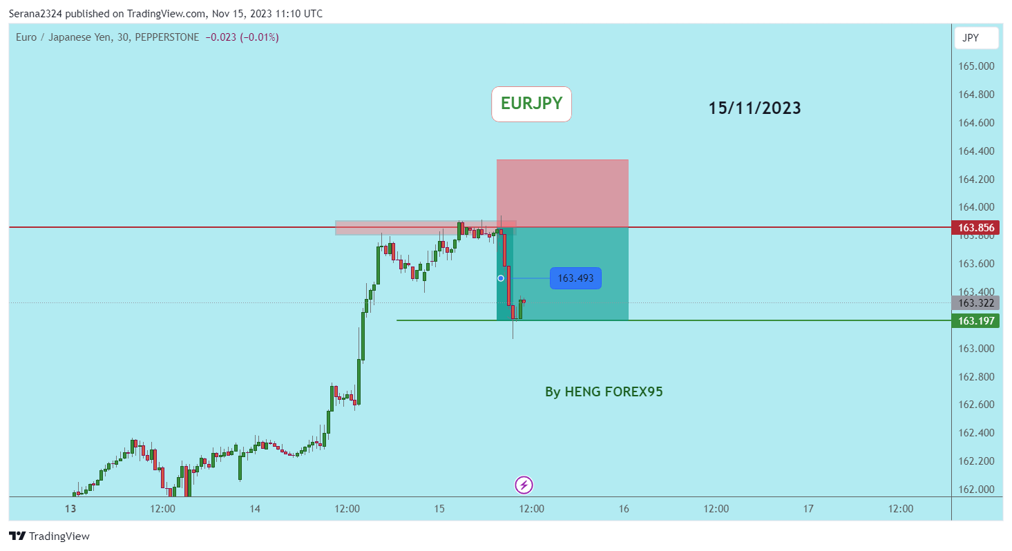 PEPPERSTONE:EURJPY Chart Image by Serana2324