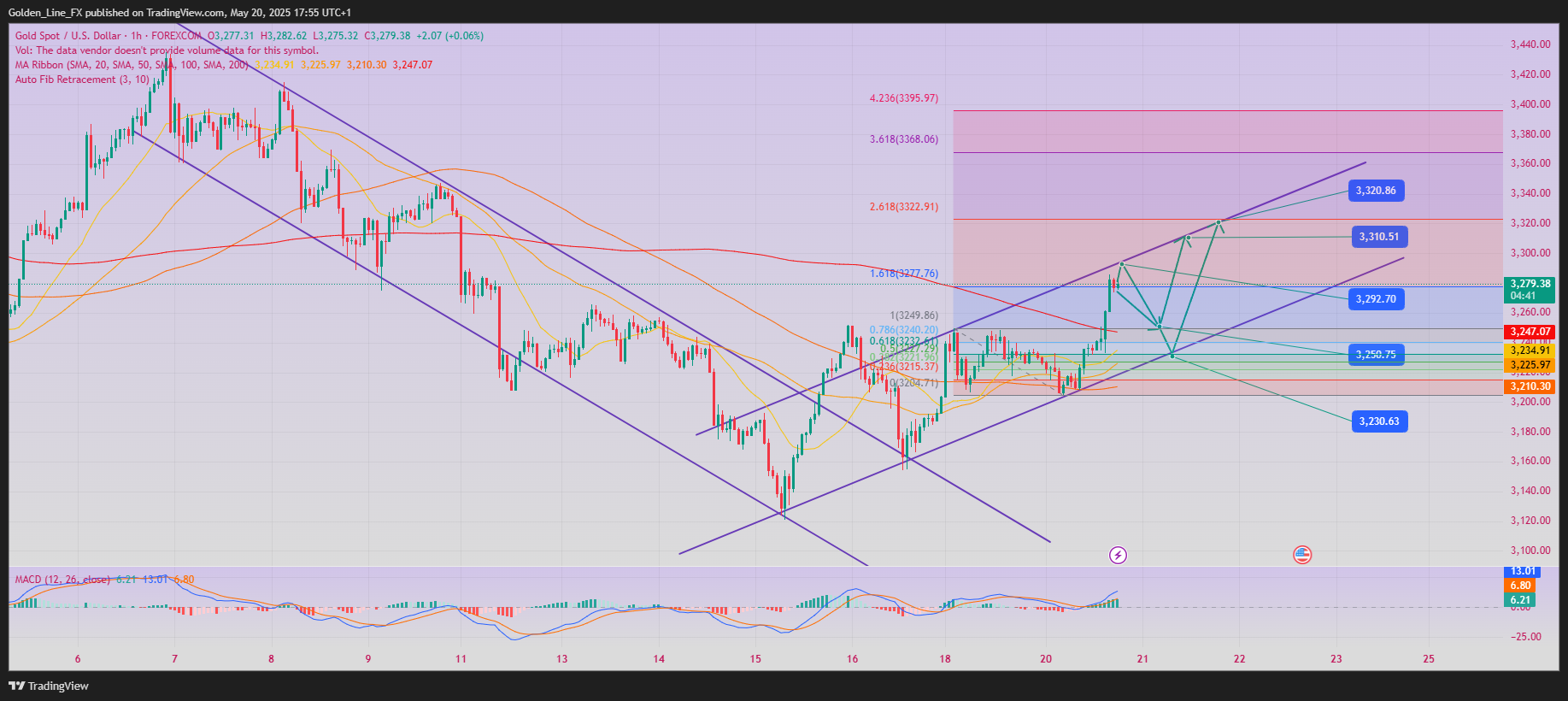 FOREXCOM:XAUUSD Chart Image by Golden_Line_FX