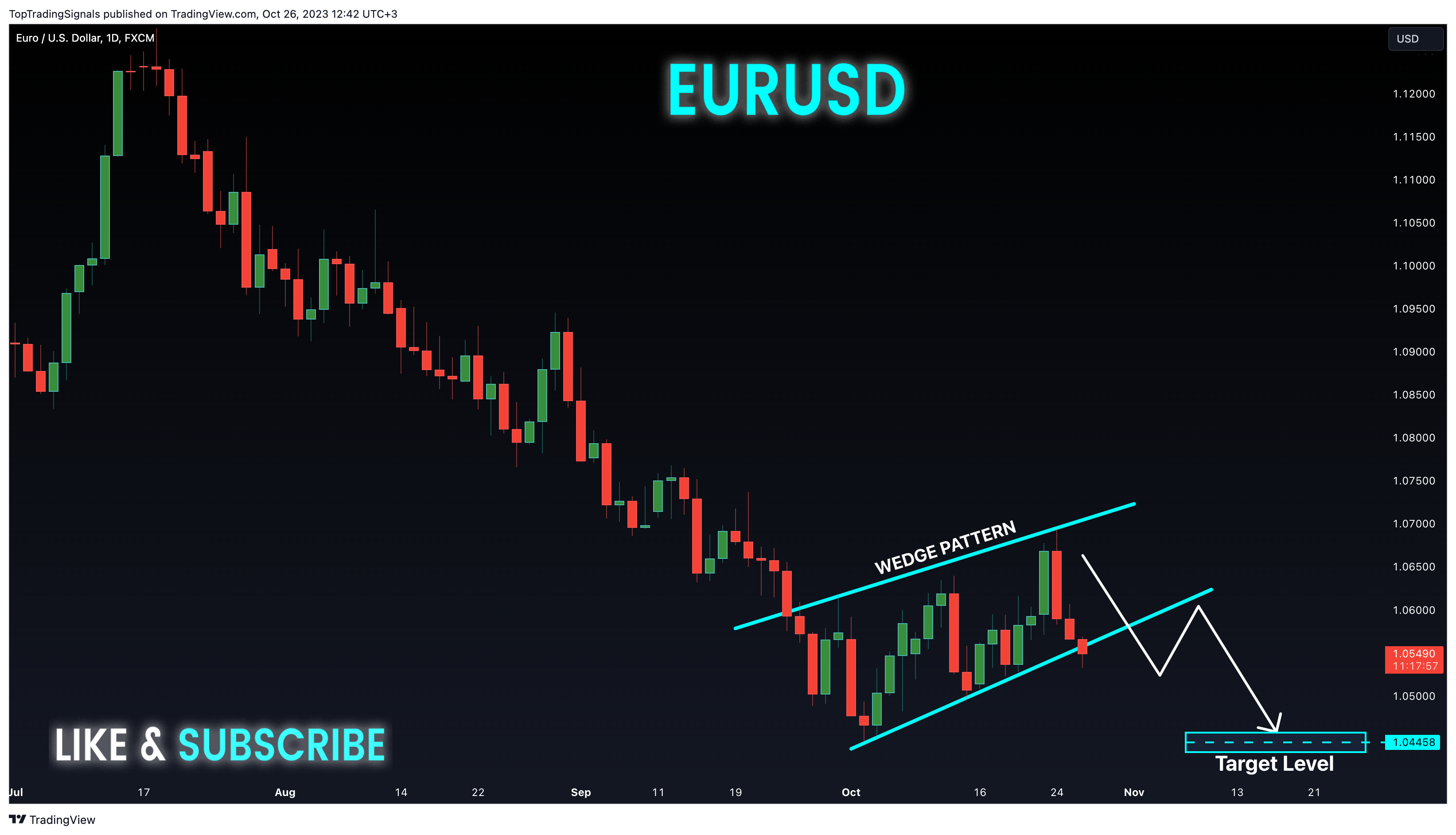 FX:EURUSD Chart Image by TopTradingSignals