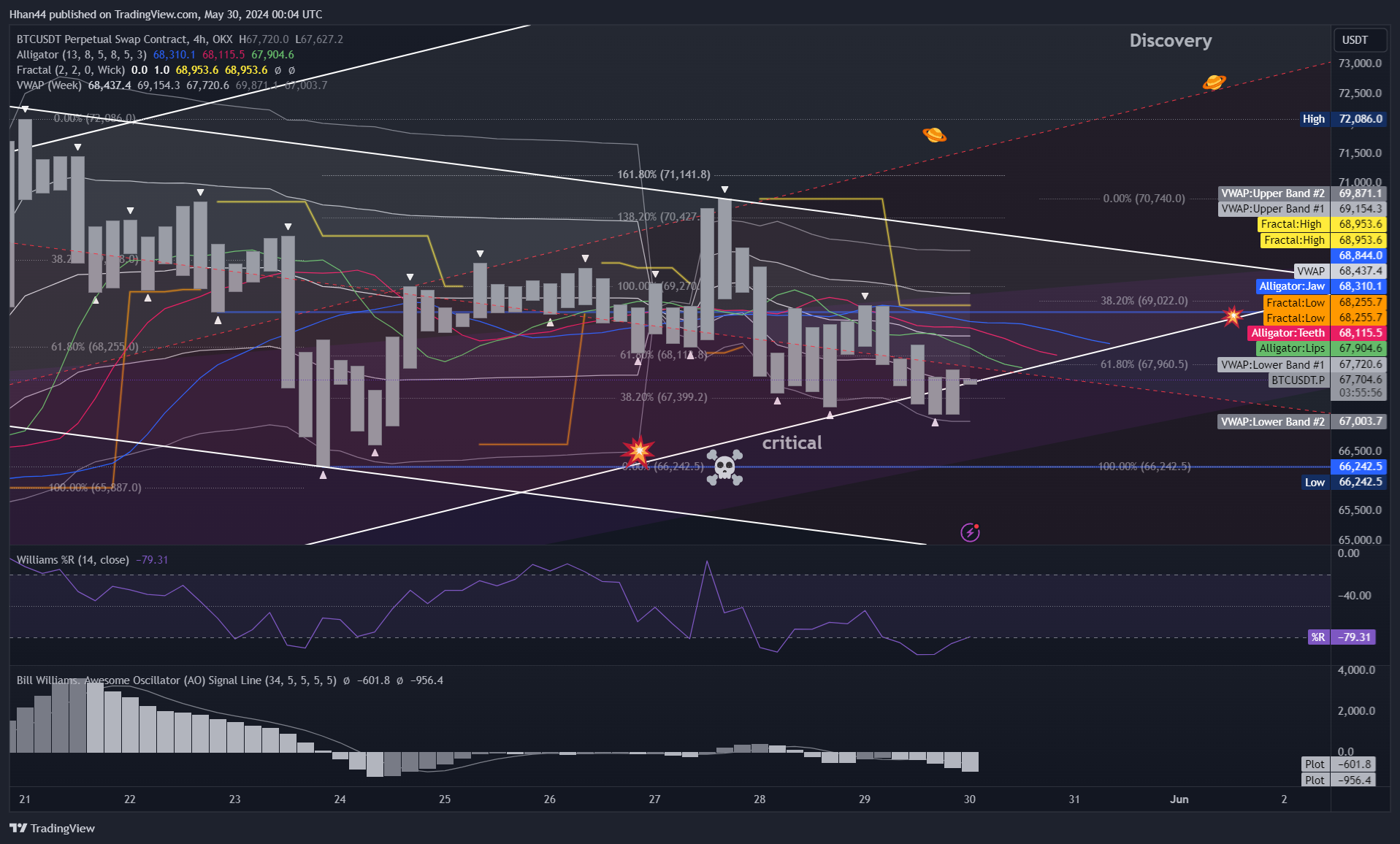 OKX:BTCUSDT.P Chart Image by Hhan44