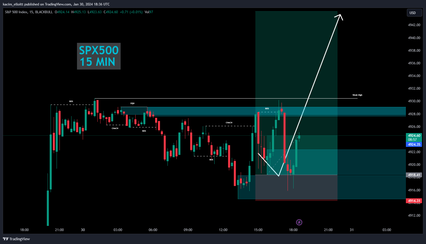 BLACKBULL:SPX500 Chart Image by kacim_elloitt