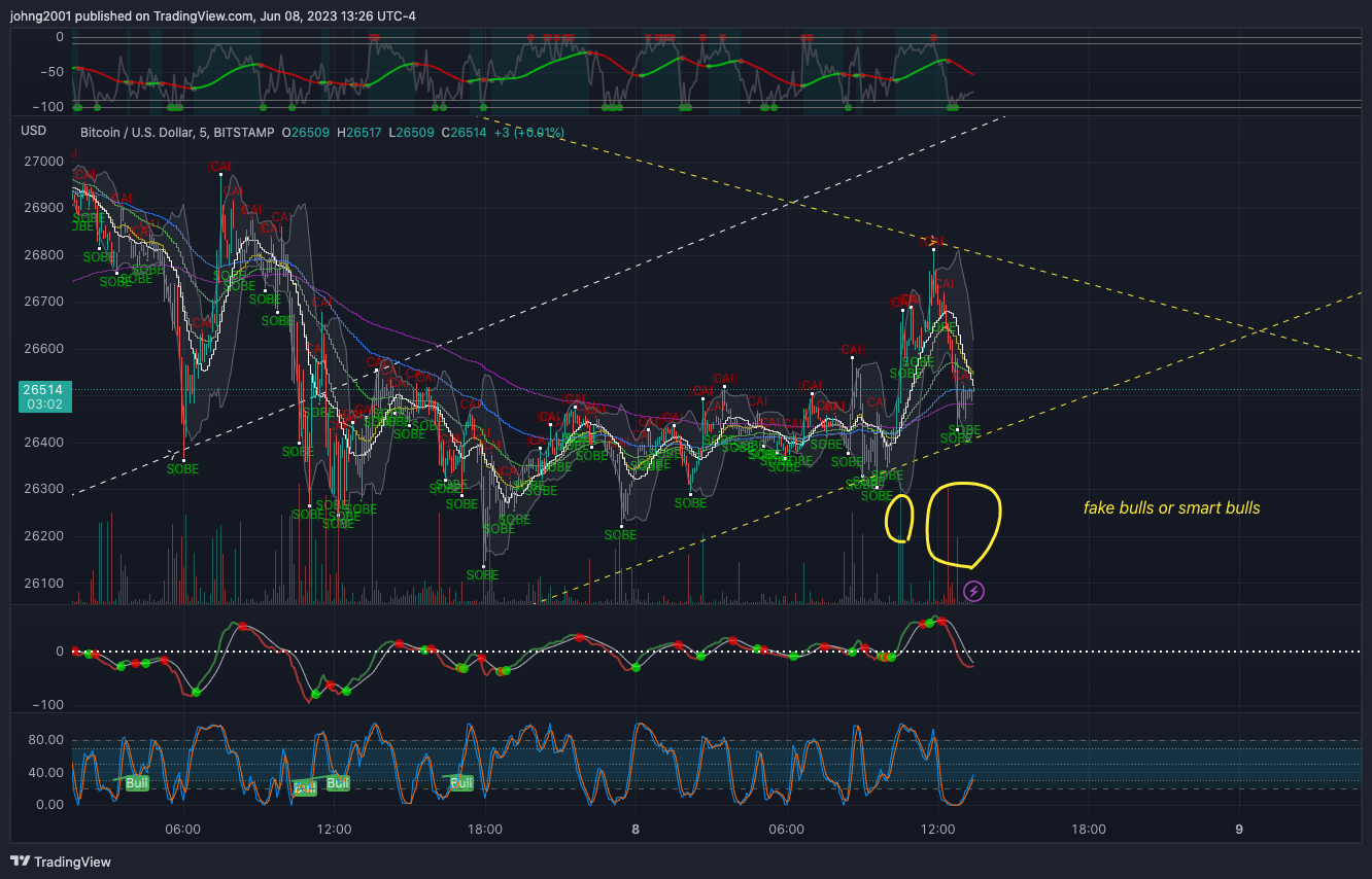 BITSTAMP:BTCUSD Chart Image by johng2001