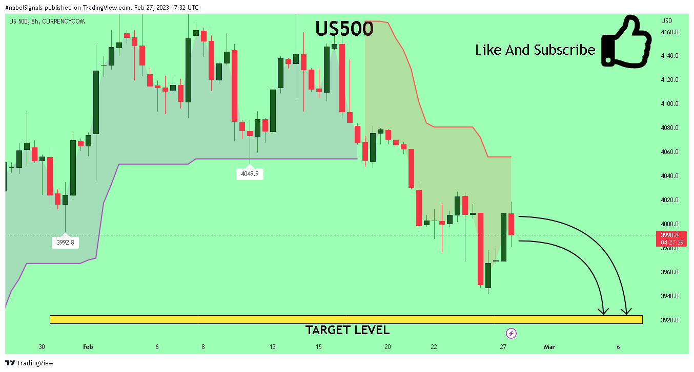 CURRENCYCOM:US500 Chart Image by AnabelSignals