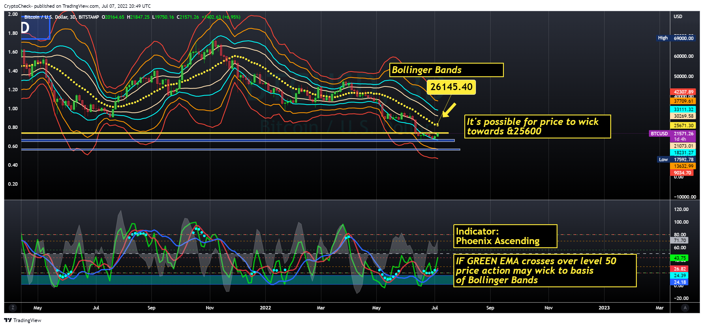BITSTAMP:BTCUSD Chart Image by Crypto-Check-