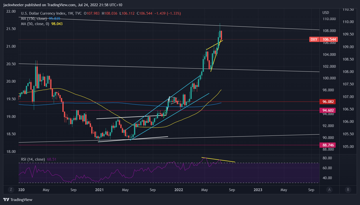 TVC:DXY Chart Image by jackwheeler