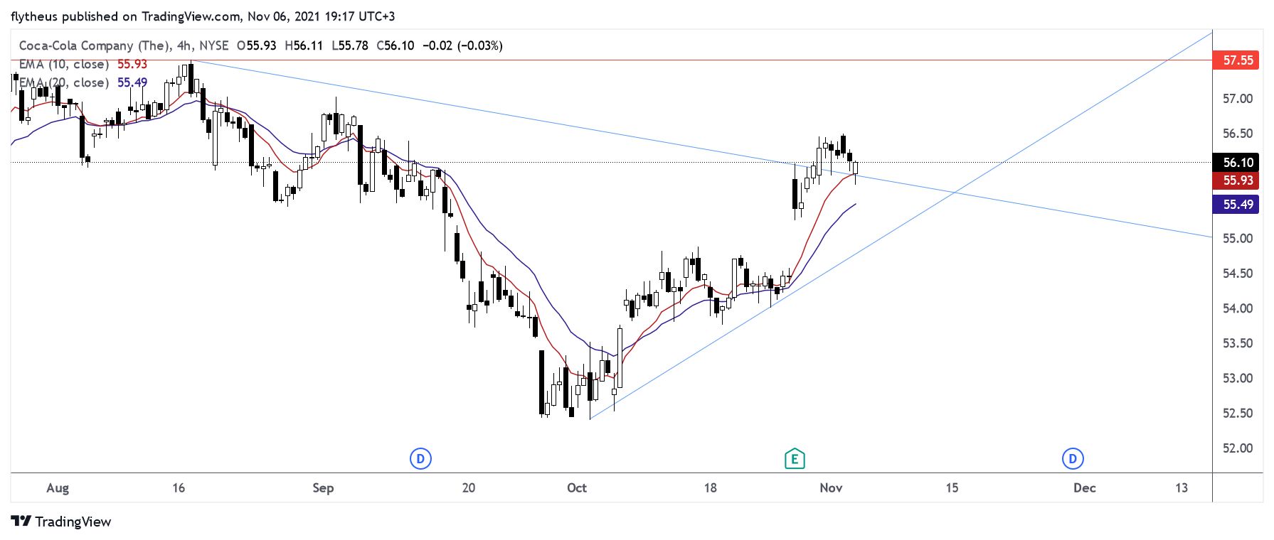 NYSE:KO Chart Image by TradeLive-
