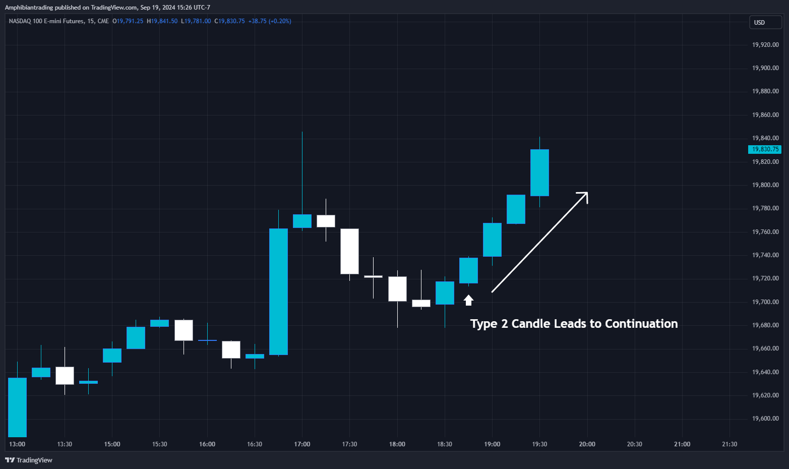 CME_MINI_DL:NQ1! Chart Image by Amphibiantrading