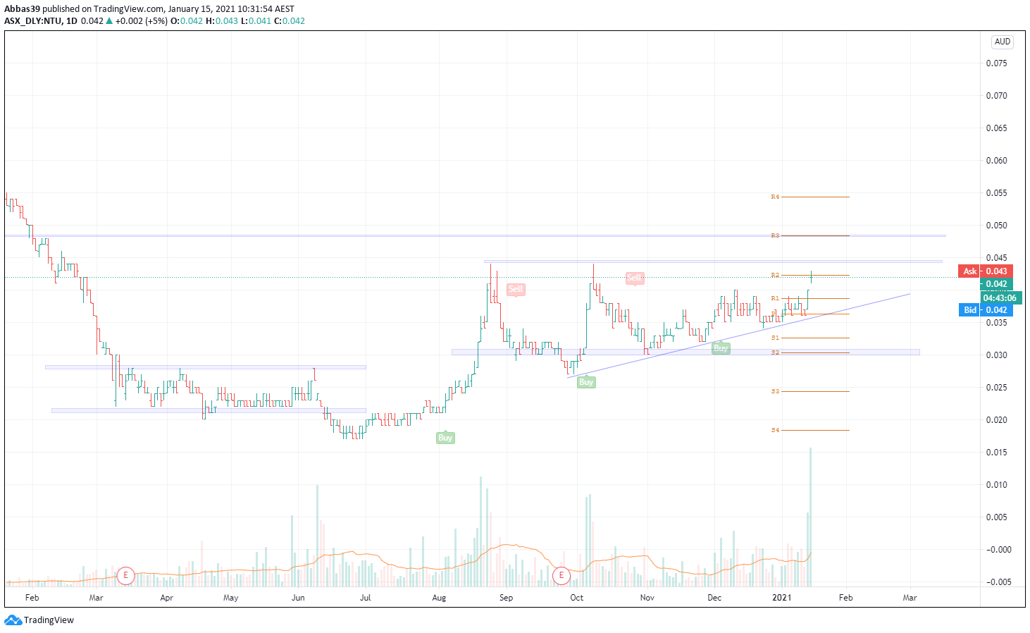  Chart Image