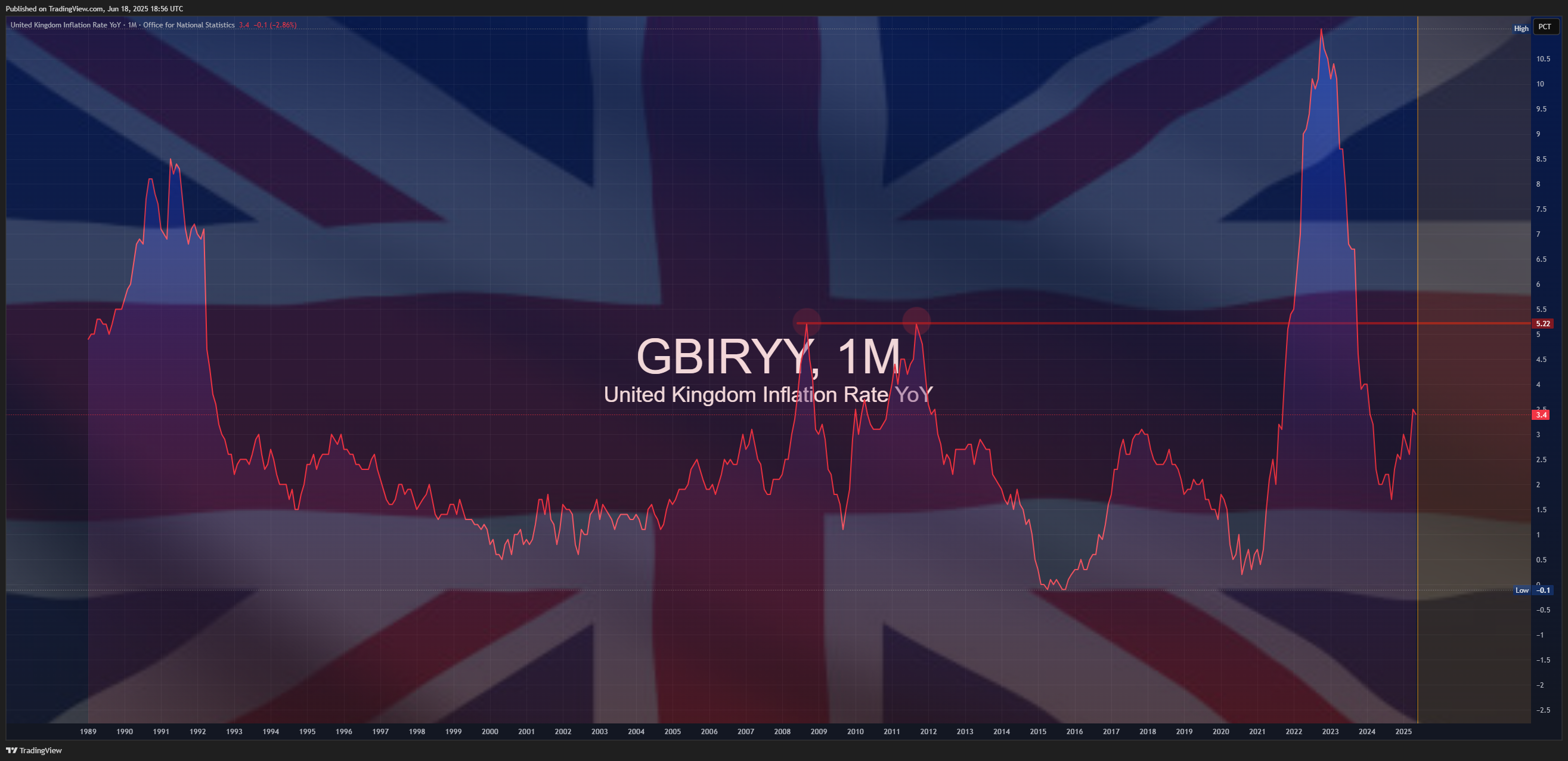 ECONOMICS:GBIRYY Chart Image by Mr_J__fx