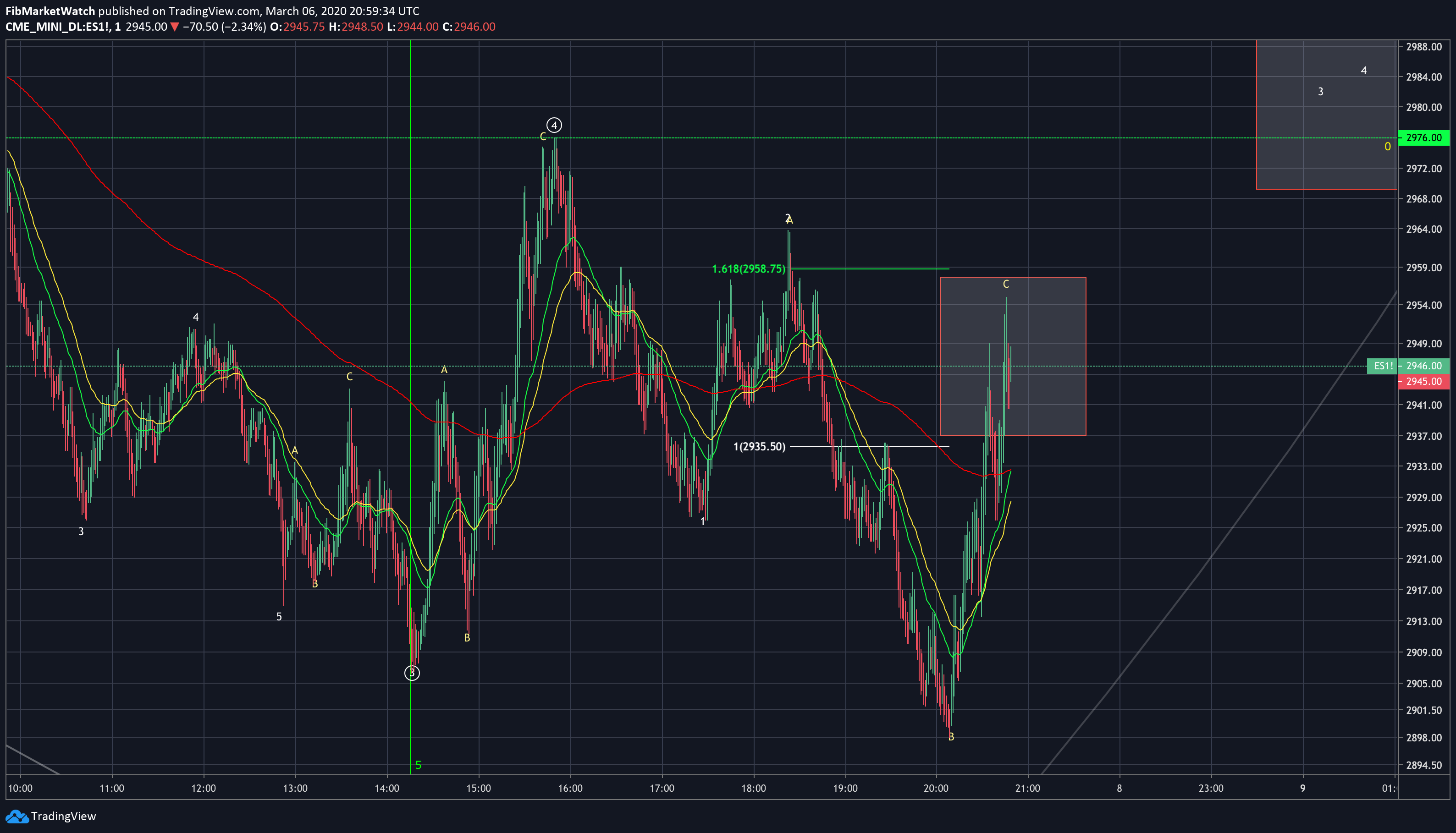  Chart Image
