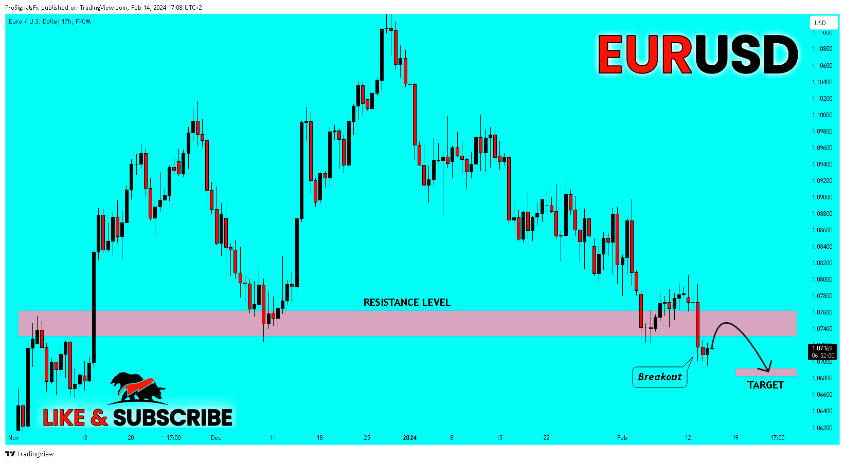 FX:EURUSD Chart Image by ProSignalsFx