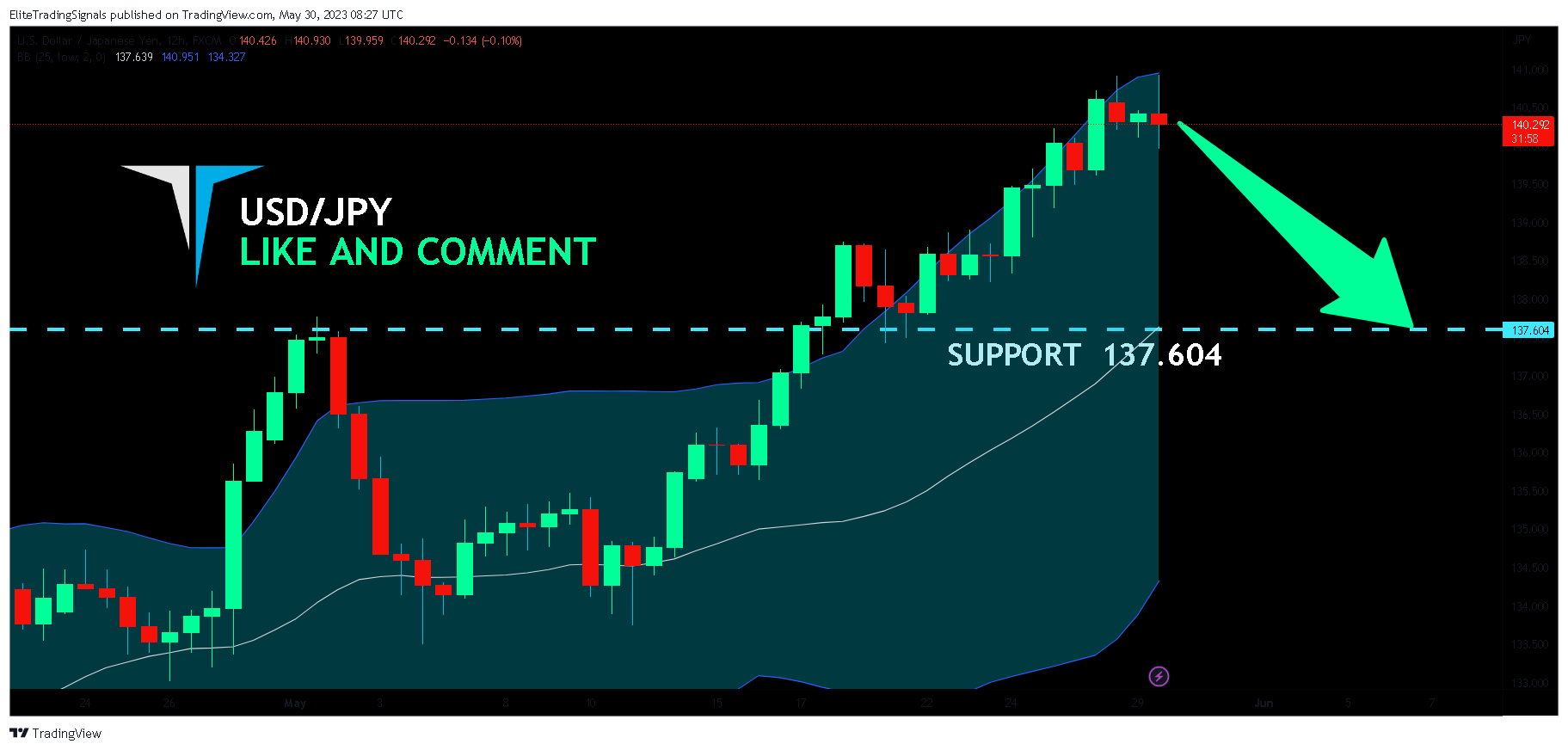 FX:USDJPY Chart Image by EliteTradingSignals