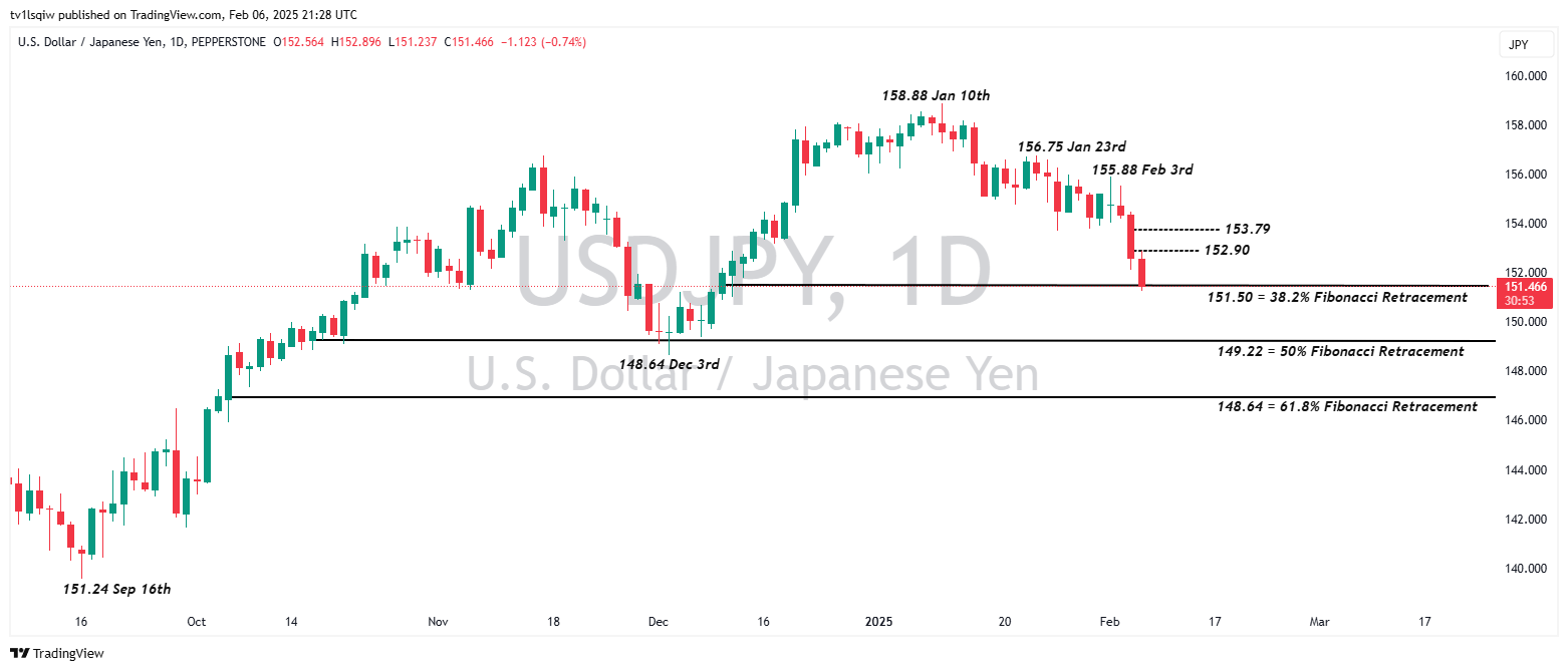 PEPPERSTONE:USDJPY Chart Image by tv1lsqiw