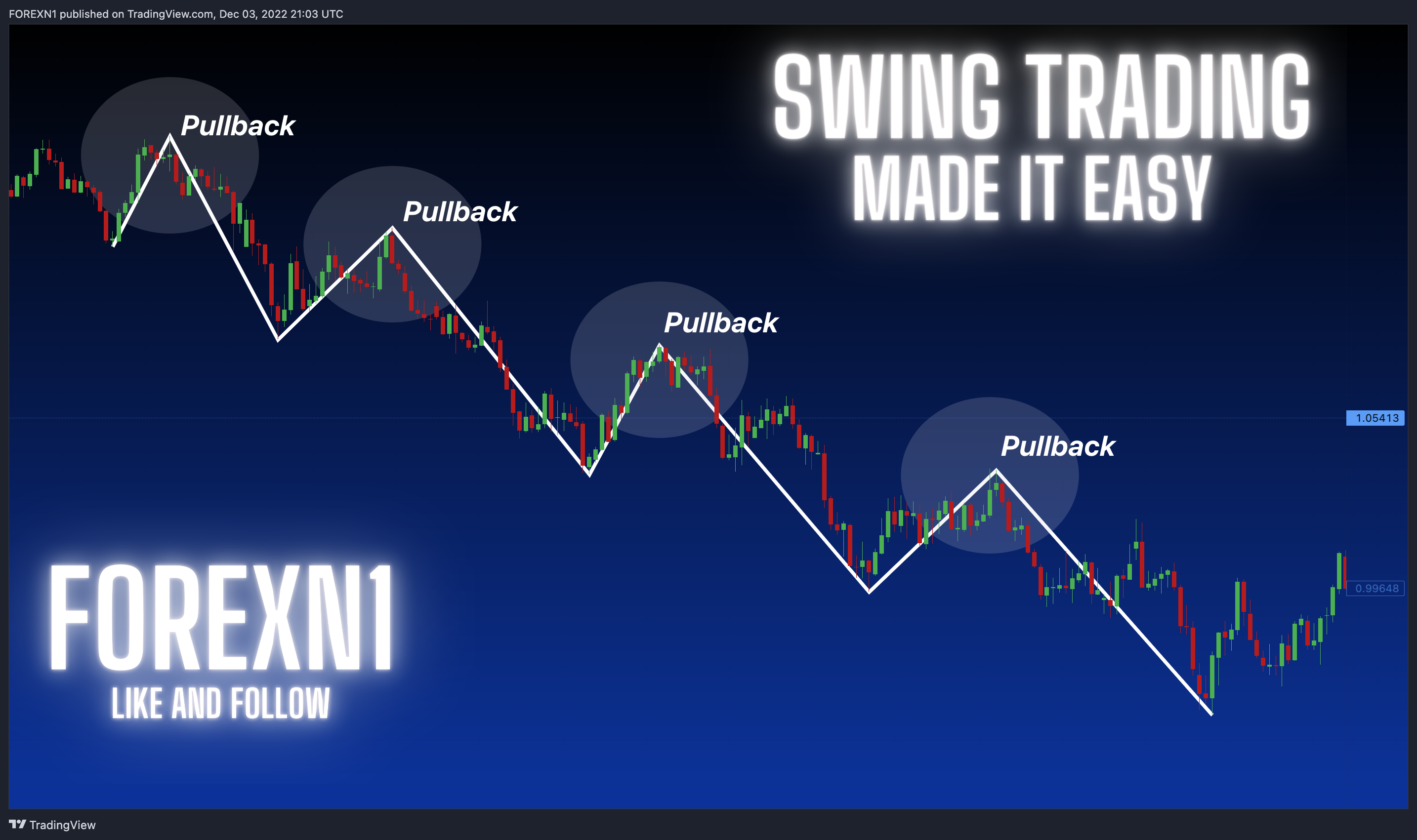 PEPPERSTONE:EURUSD Chart Image by FOREXN1