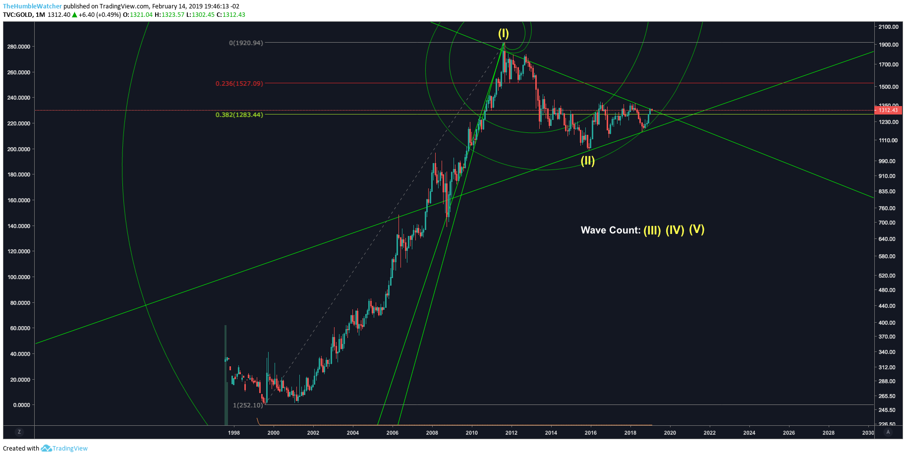  Chart Image