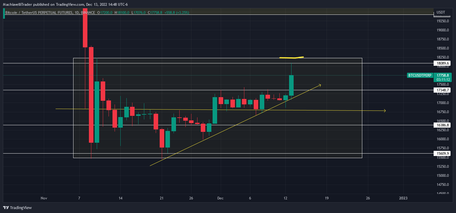 BINANCE:BTCUSDTPERP Chart Image by MachiavelliTrader