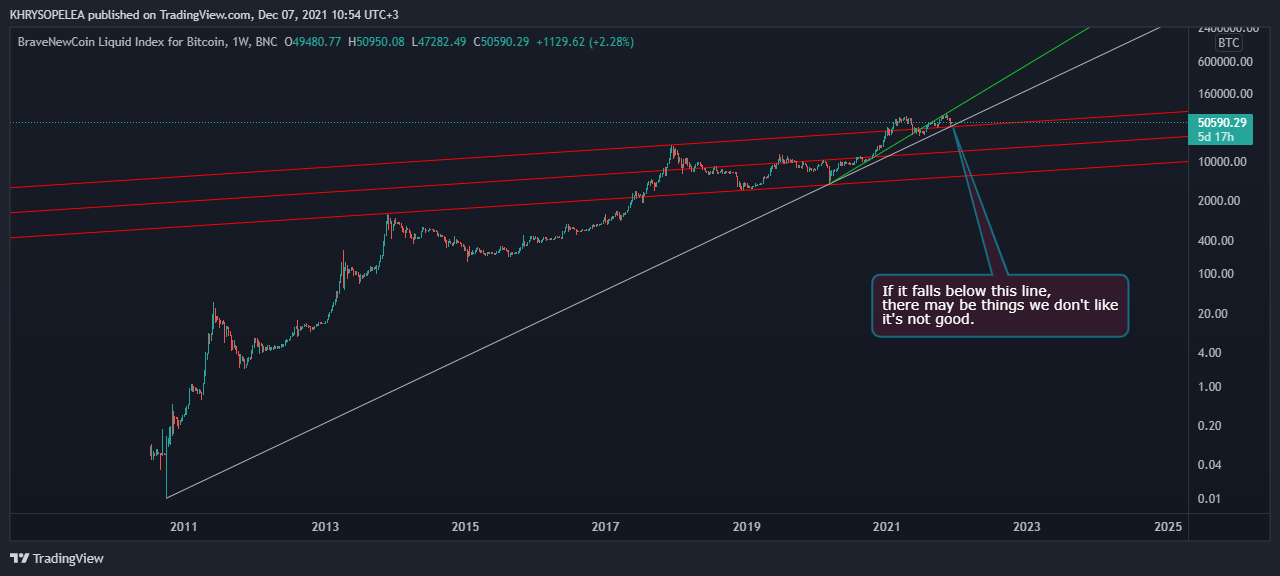 BNC:BLX Chart Image by KHRYSOPELEA