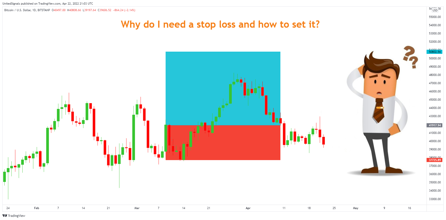 BITSTAMP:BTCUSD Chart Image by UnitedSignals