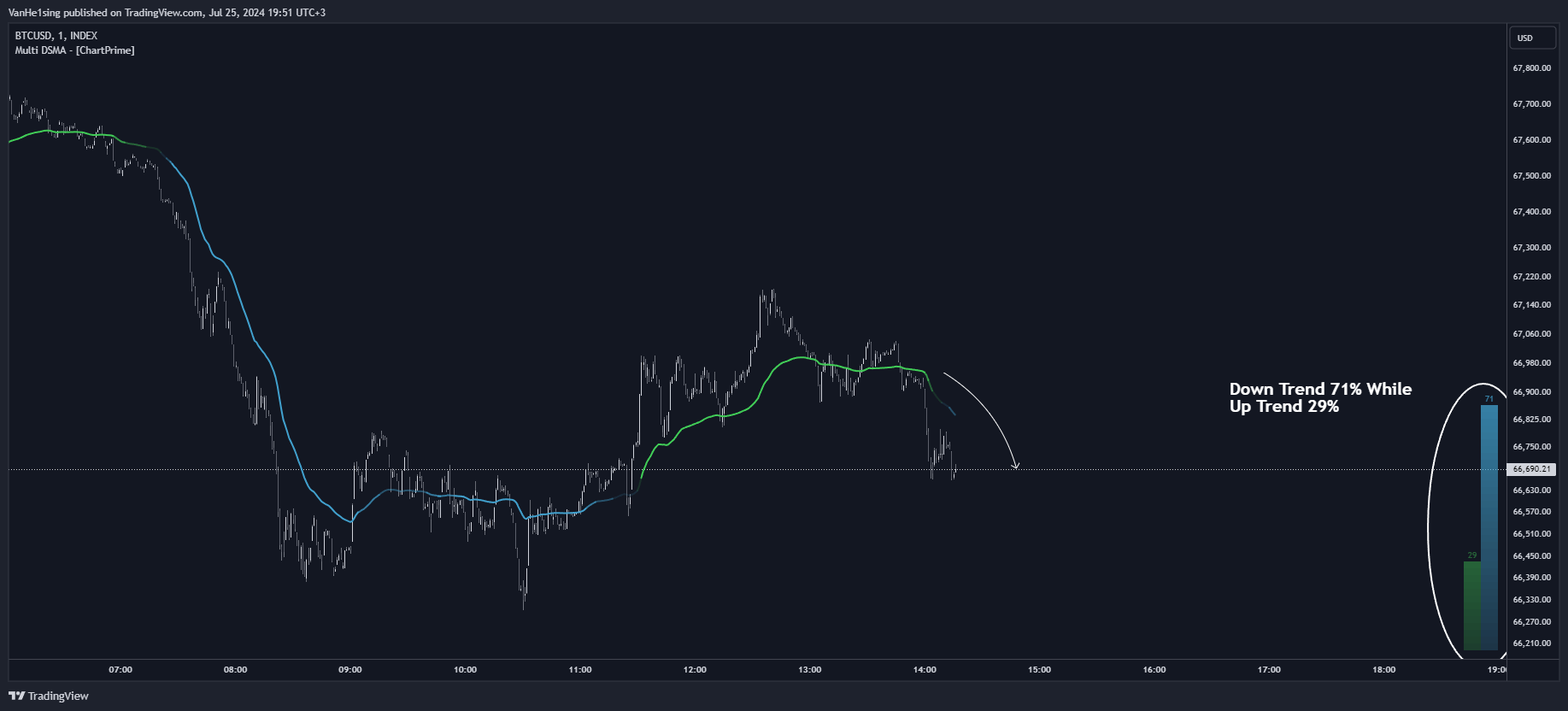 INDEX:BTCUSD Chart Image by VanHe1sing