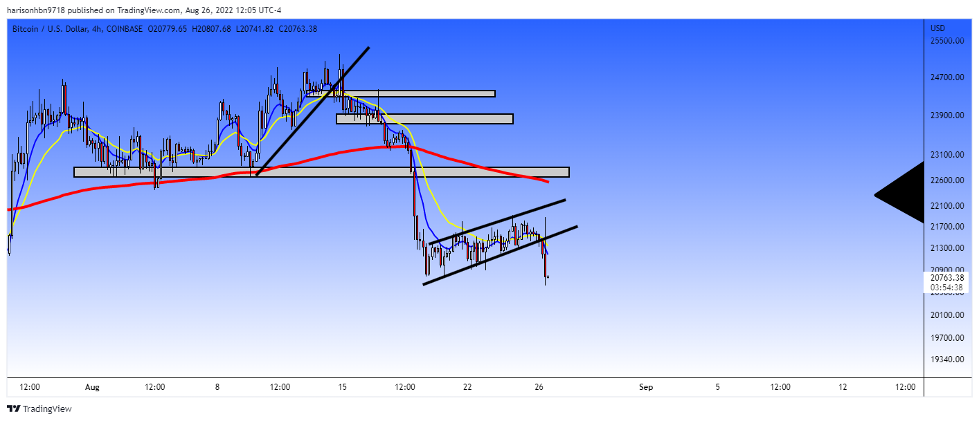 COINBASE:BTCUSD Chart Image by harisonhbn9718