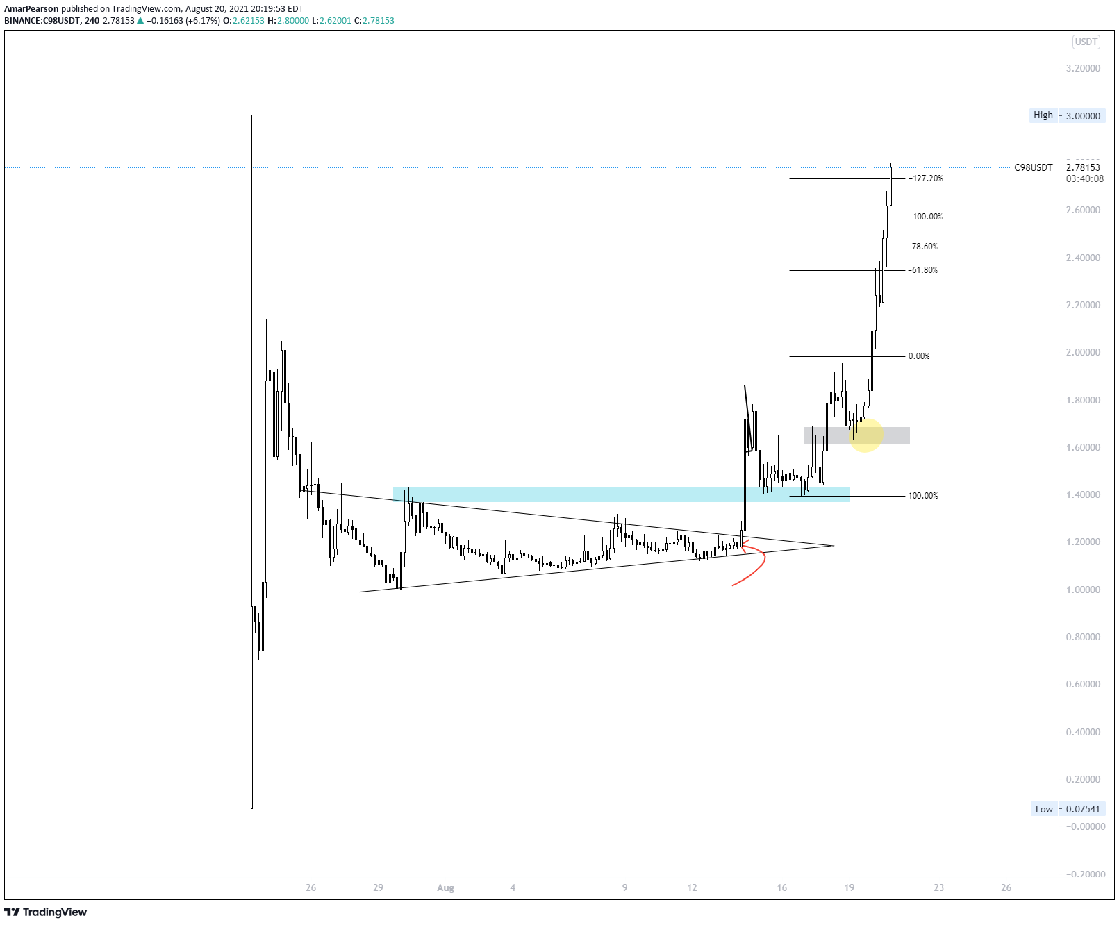 Chart Image