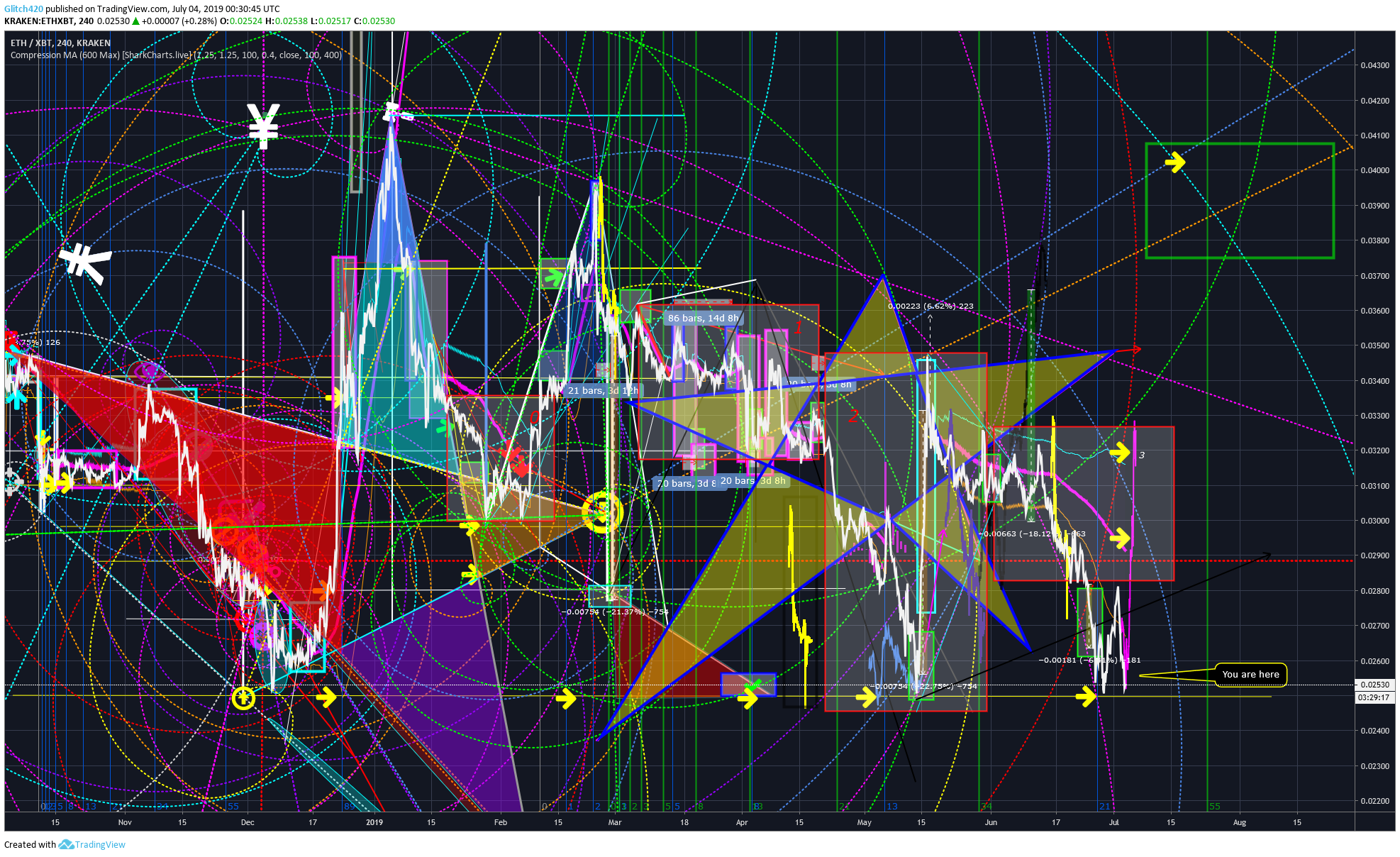  Chart Image