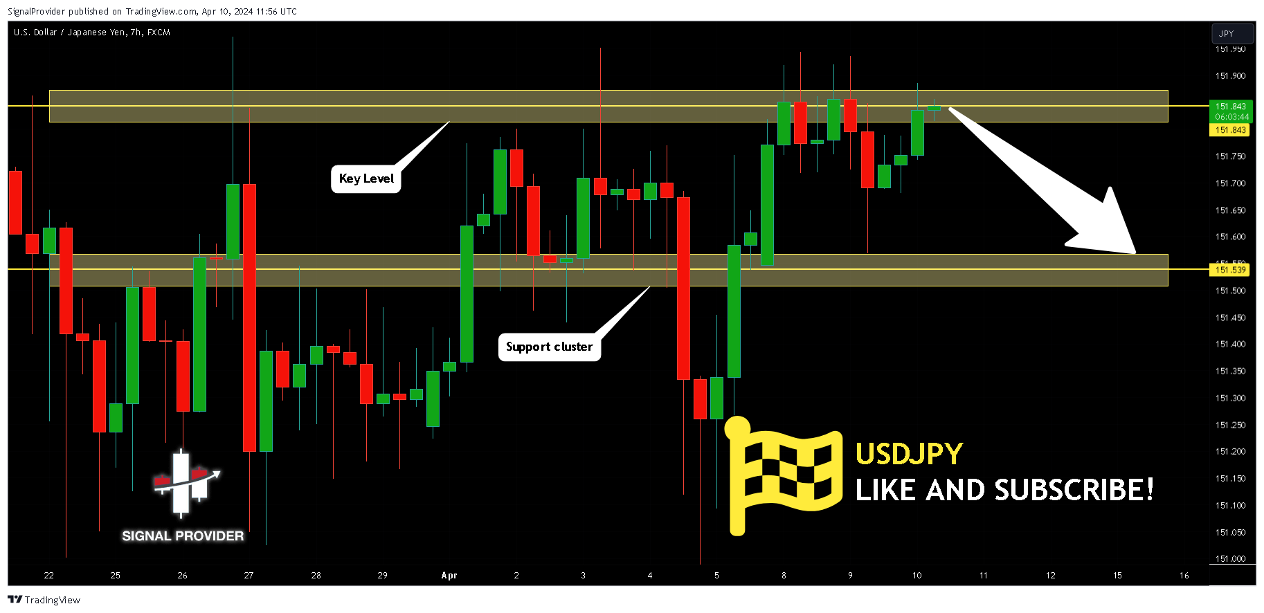 FX:USDJPY Chart Image by SignalProvider