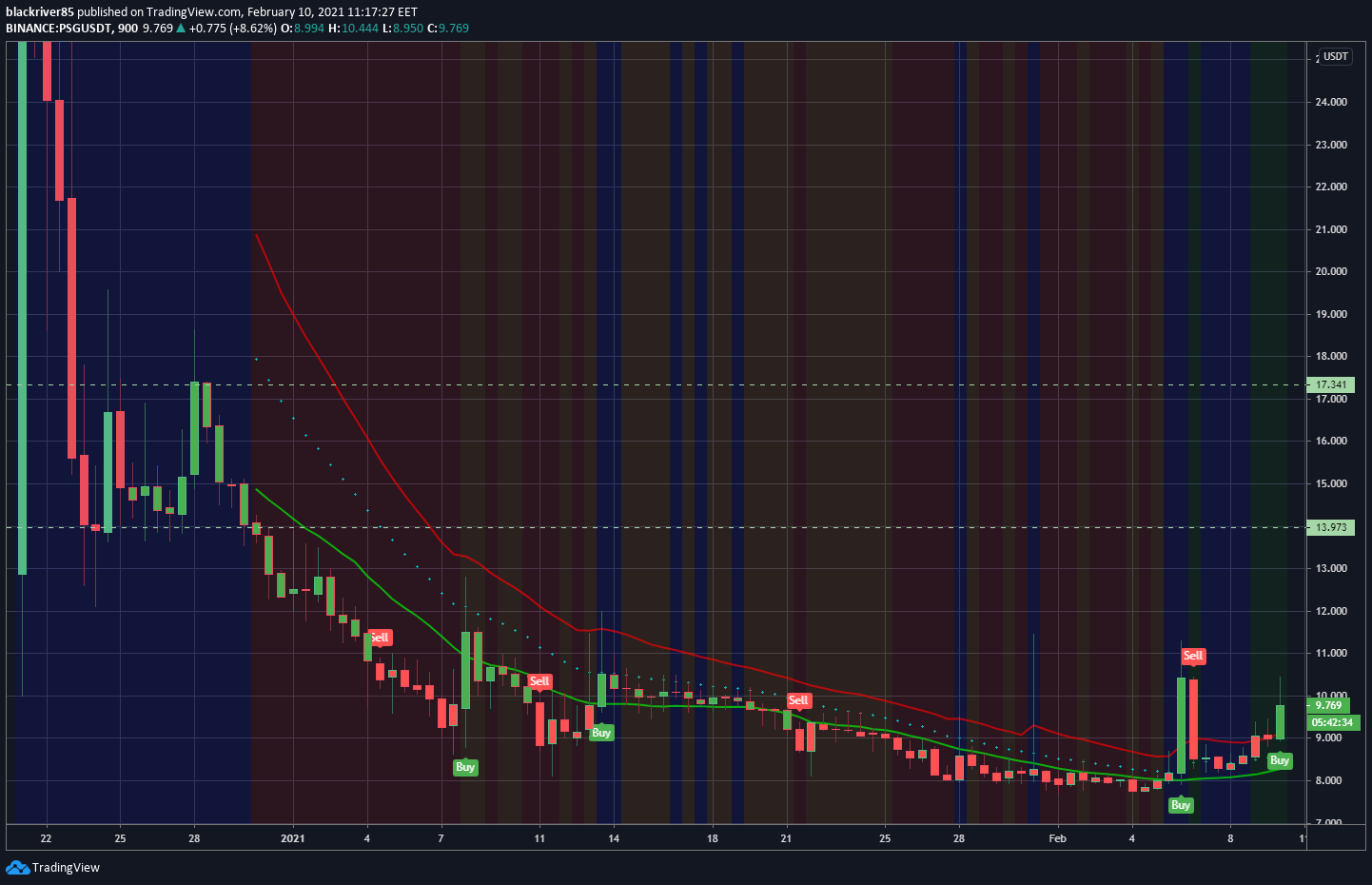  Chart Image