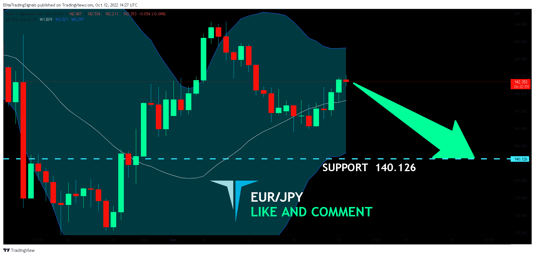 FX:EURJPY Chart Image by EliteTradingSignals