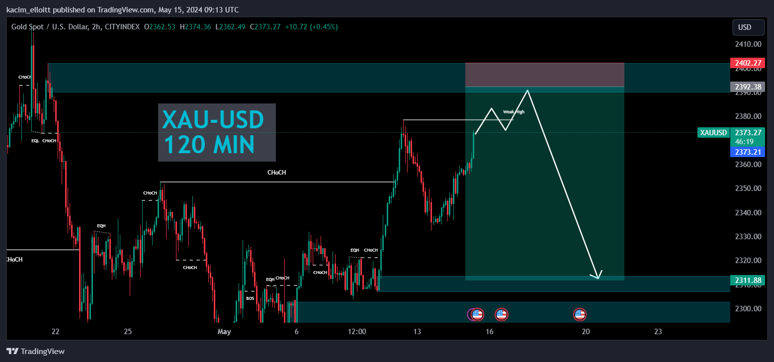 CITYINDEX:XAUUSD Chart Image by kacim_elloitt