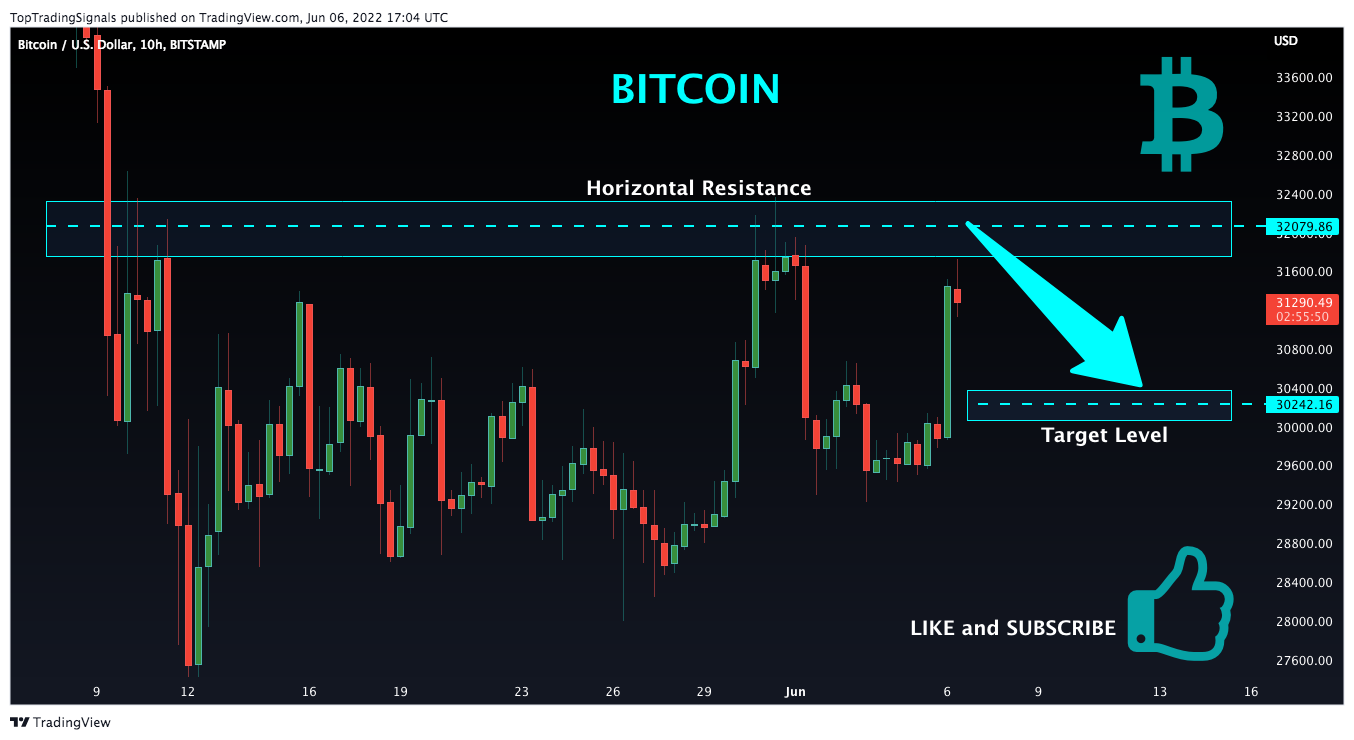 BITSTAMP:BTCUSD Chart Image by TopTradingSignals