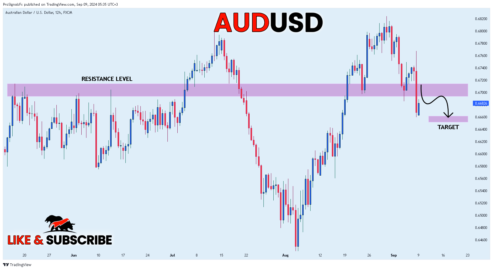 FX:AUDUSD Chart Image by ProSignalsFx