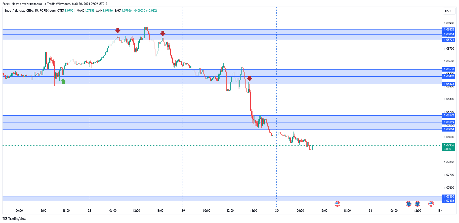 FOREXCOM:EURUSD Chart Image by Forex_Hoby