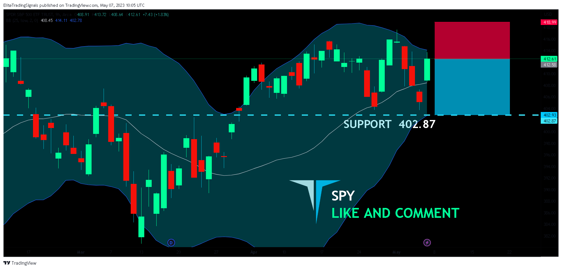 AMEX:SPY Chart Image by EliteTradingSignals