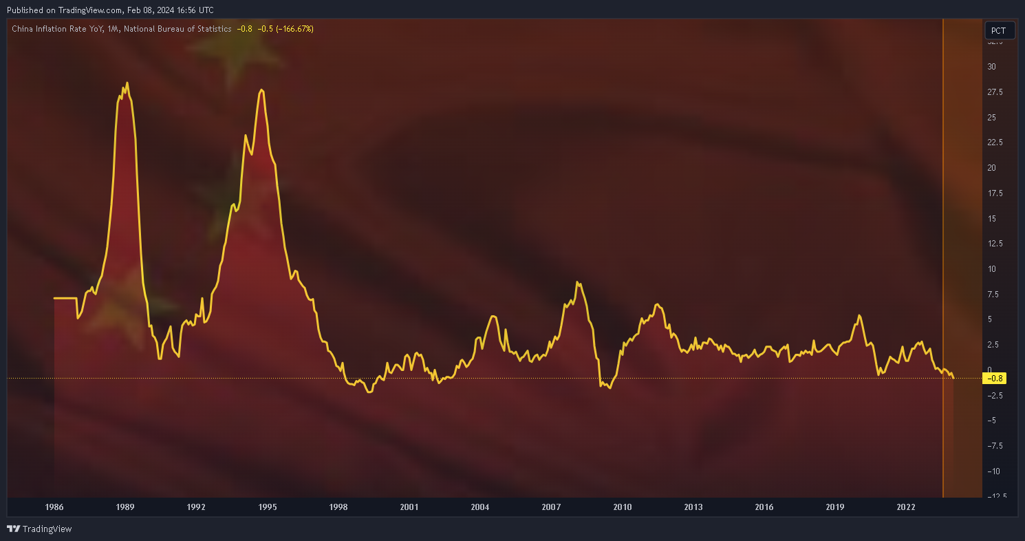 ECONOMICS:CNIRYY Chart Image by Mr_J__fx