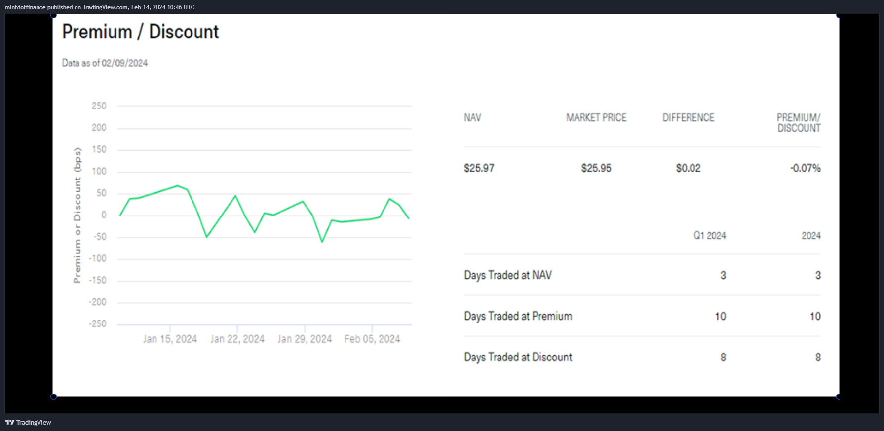 CME_DL:BTC1! Chart Image by mintdotfinance