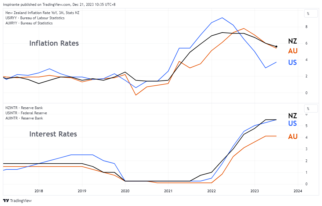 ECONOMICS:NZIRYY Chart Image by inspirante