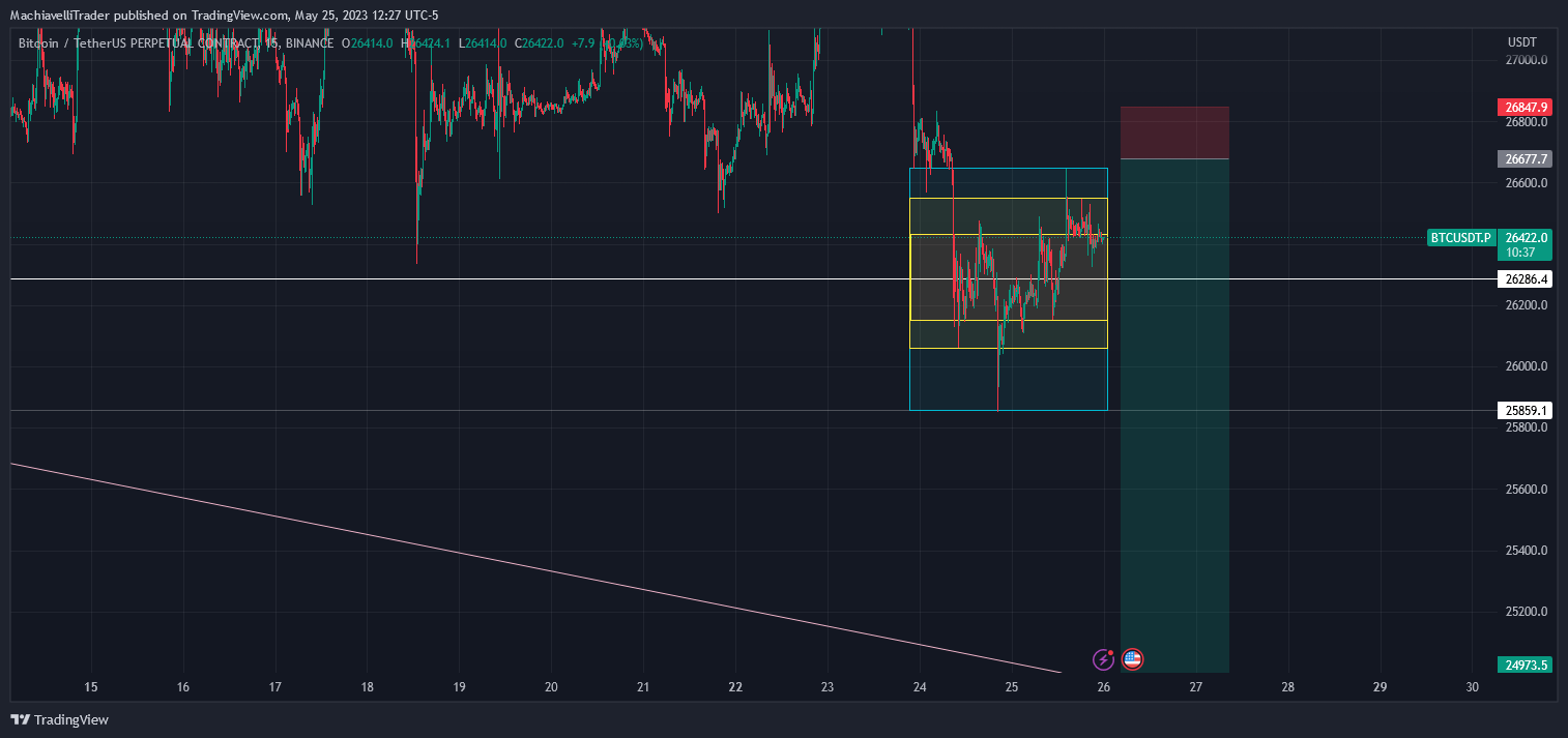 BINANCE:BTCUSDT.P Chart Image by MachiavelliTrader