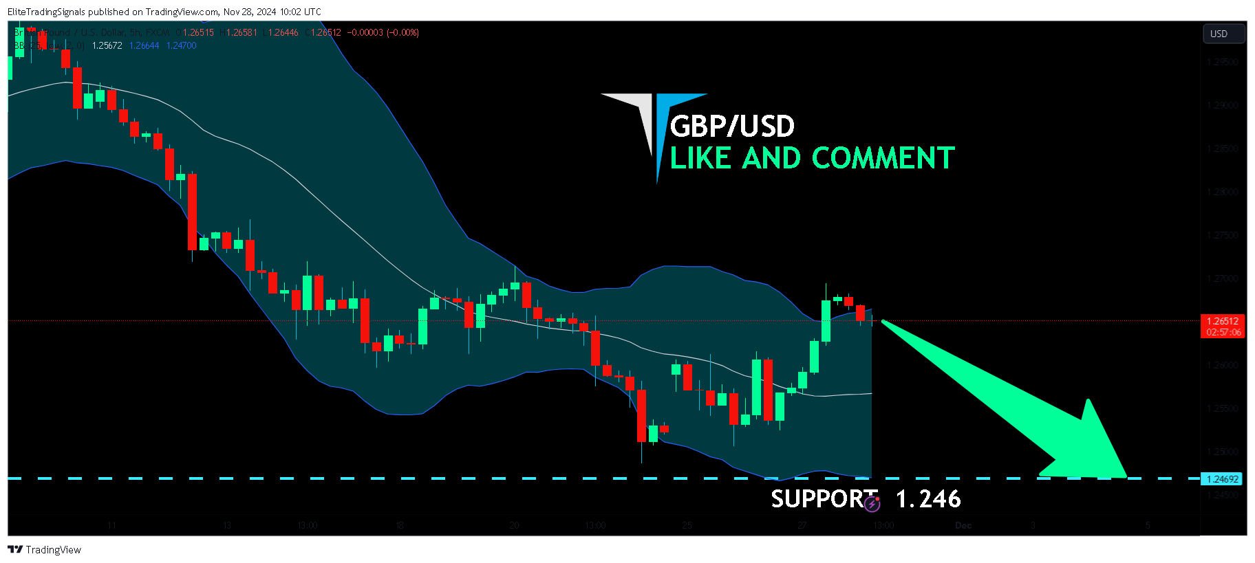 FX:GBPUSD Chart Image by EliteTradingSignals