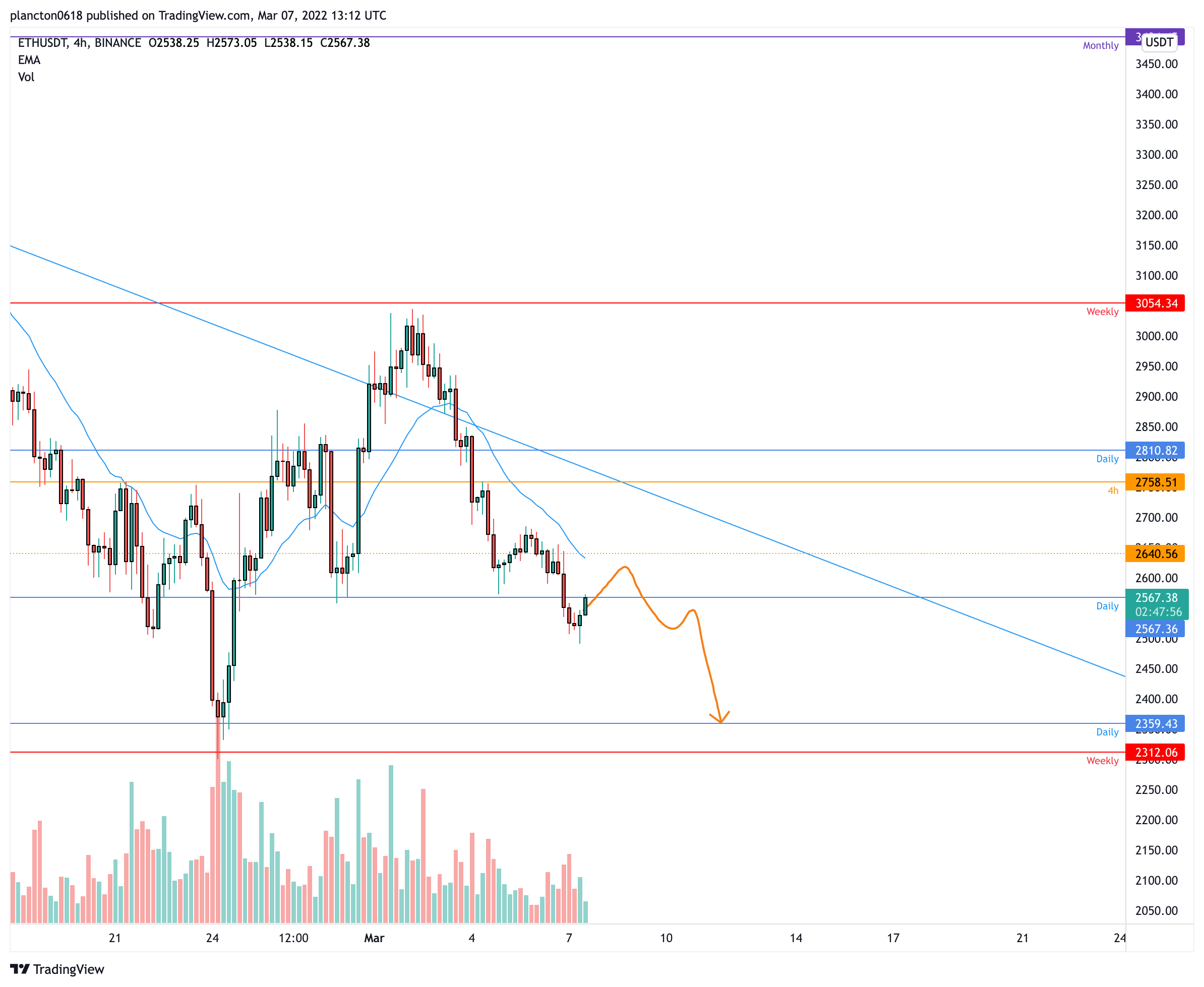 BINANCE:ETHUSDT Chart Image by InkyGrip