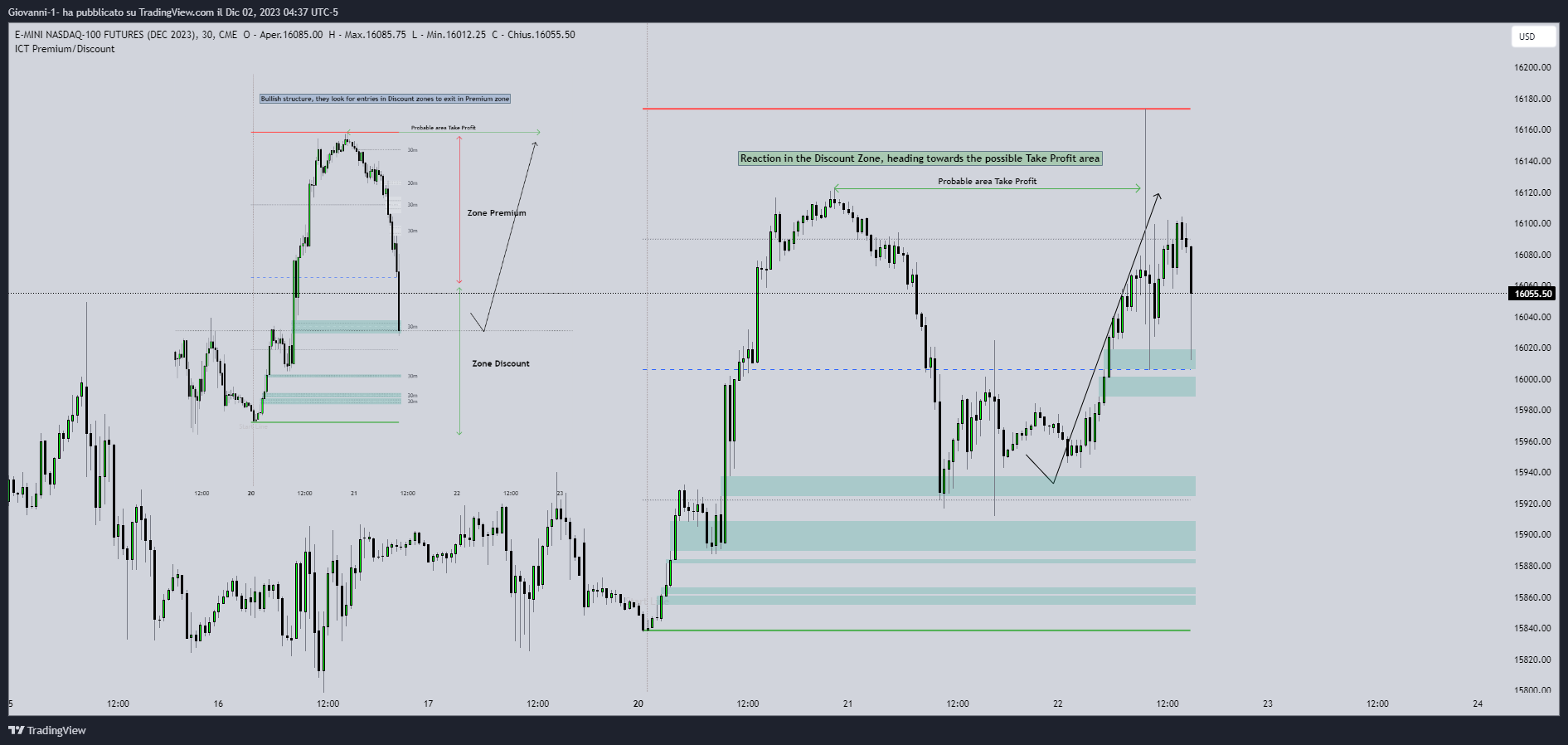 CME_MINI:NQZ2023 Chart Image by Giovanni-1-
