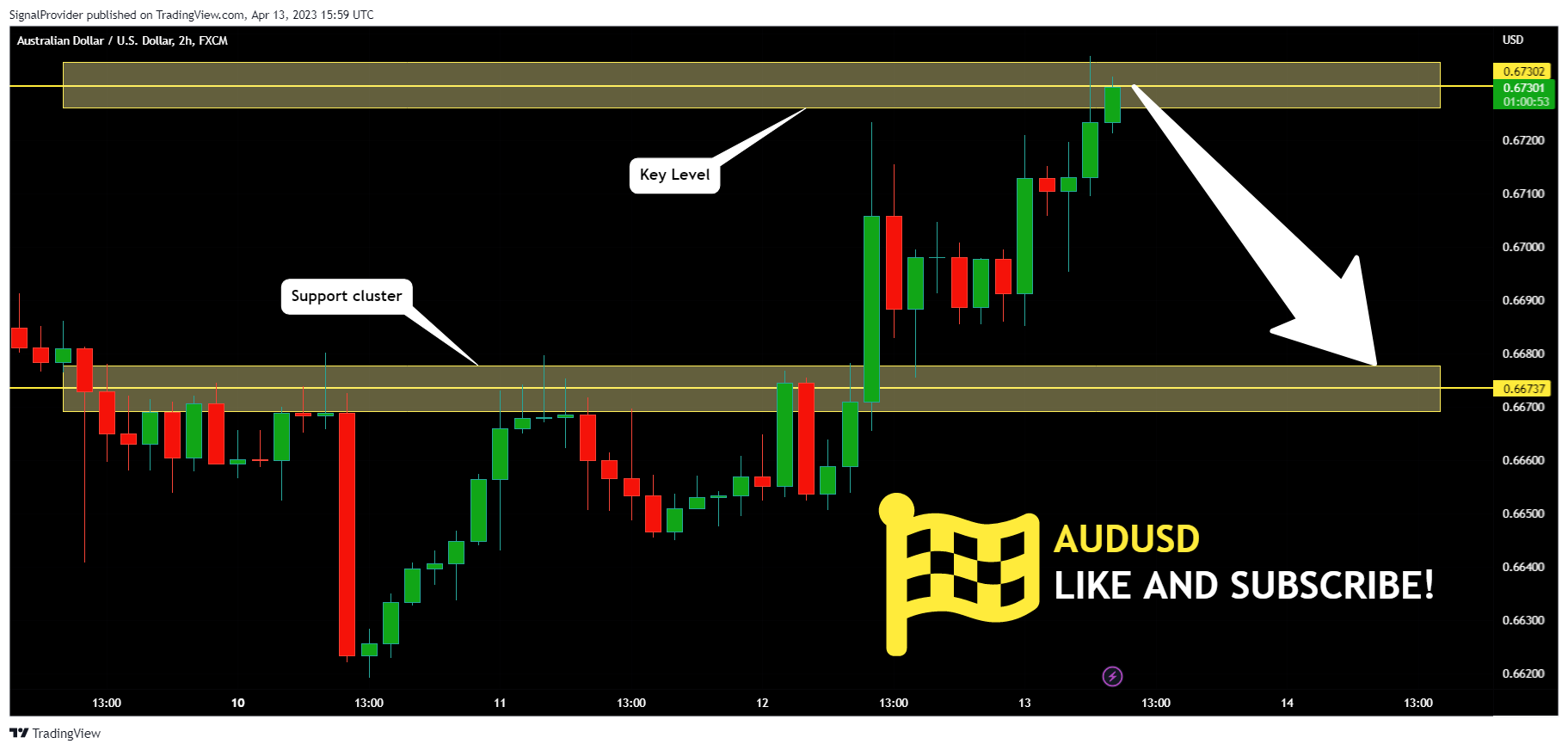 FX:AUDUSD Chart Image by SignalProvider