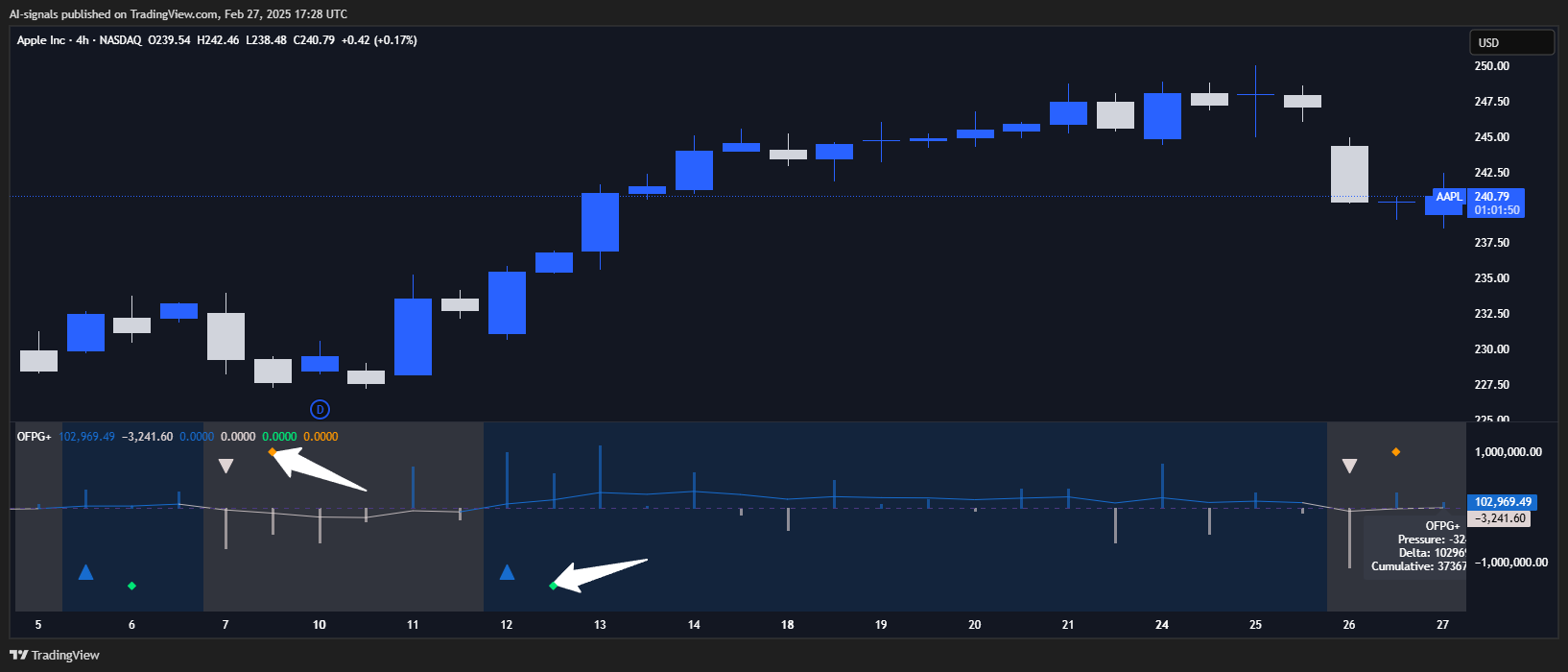 BATS:AAPL Chart Image by AI-signals