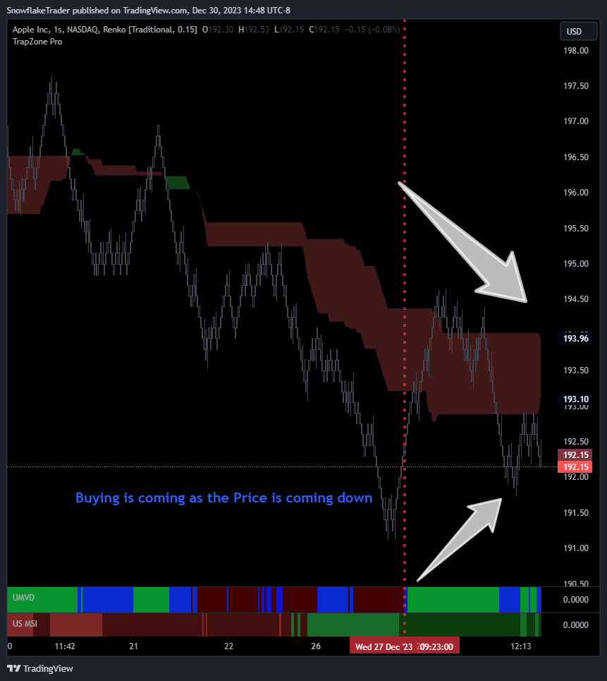 NASDAQ:AAPL Chart Image by SnowflakeTrader