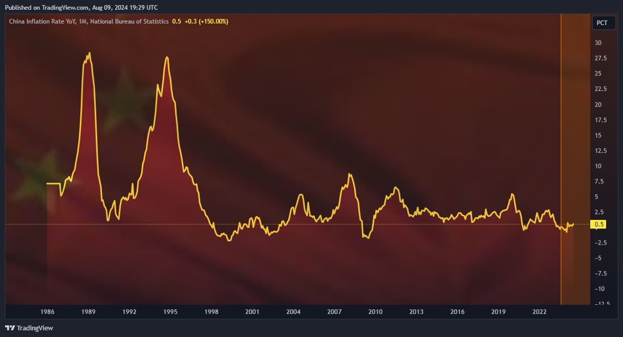 ECONOMICS:CNIRYY Chart Image by Mr_J__fx